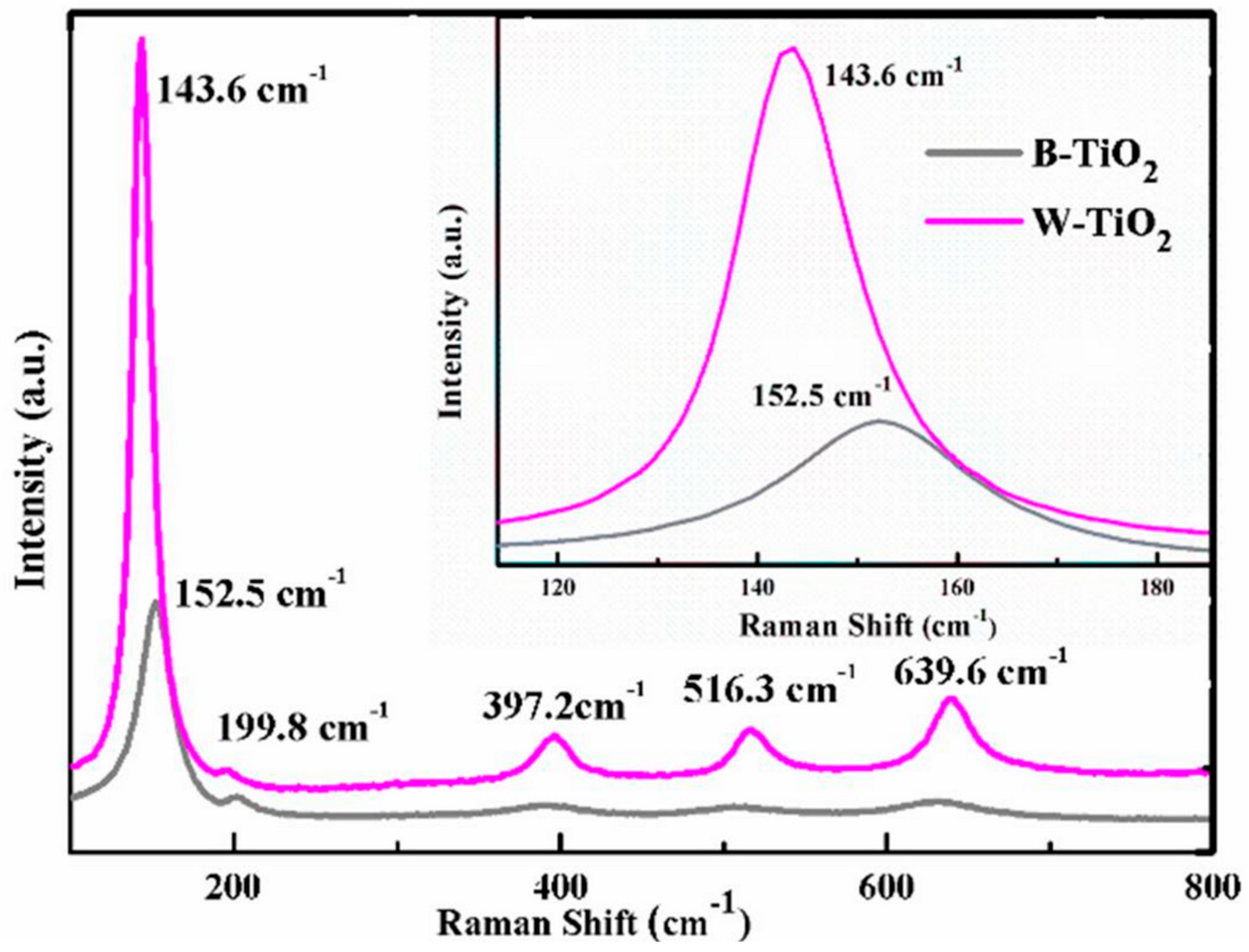 Crystals 14 00647 g009