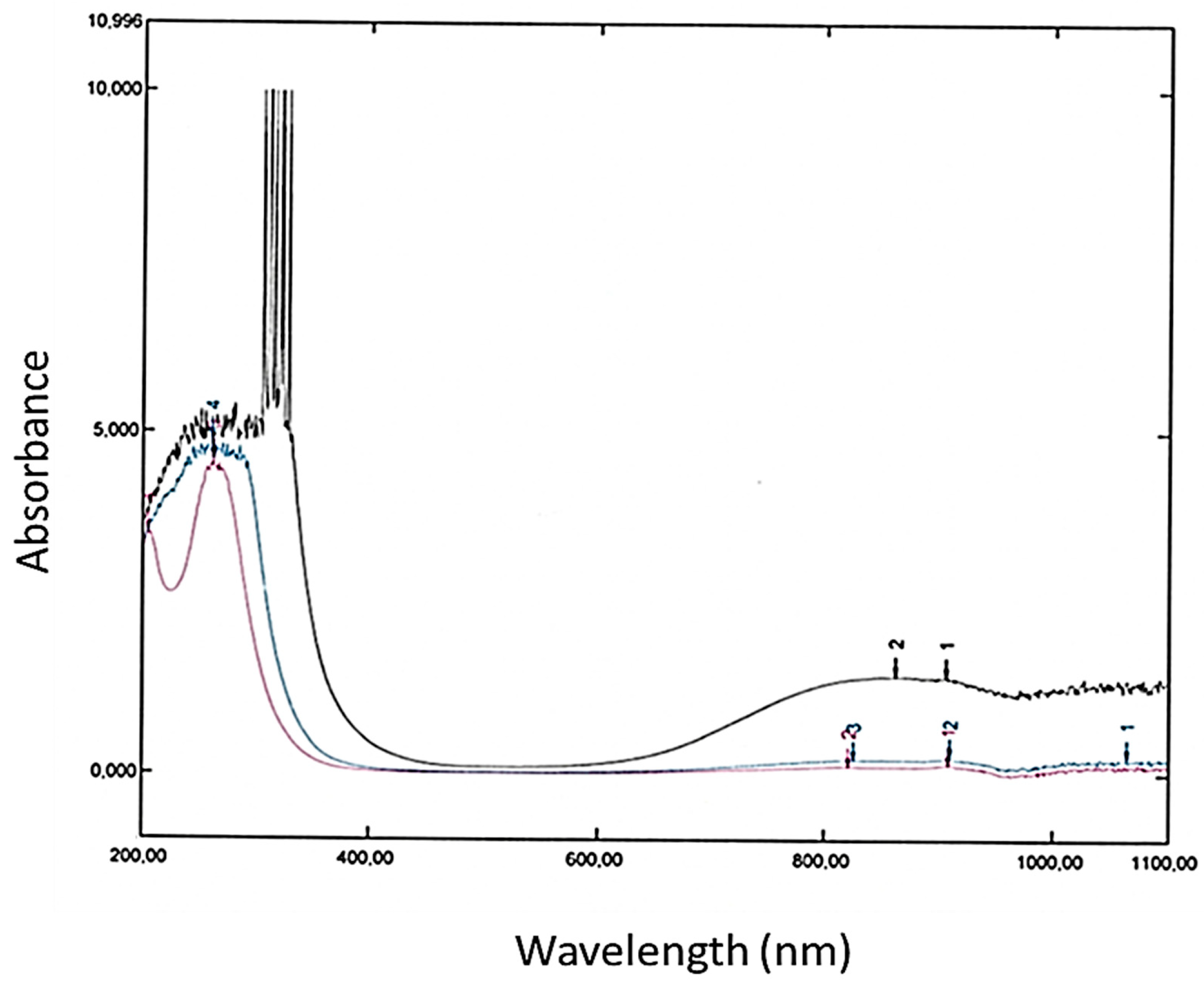 Crystals 14 00654 g007 Crystals 14 00654 g007