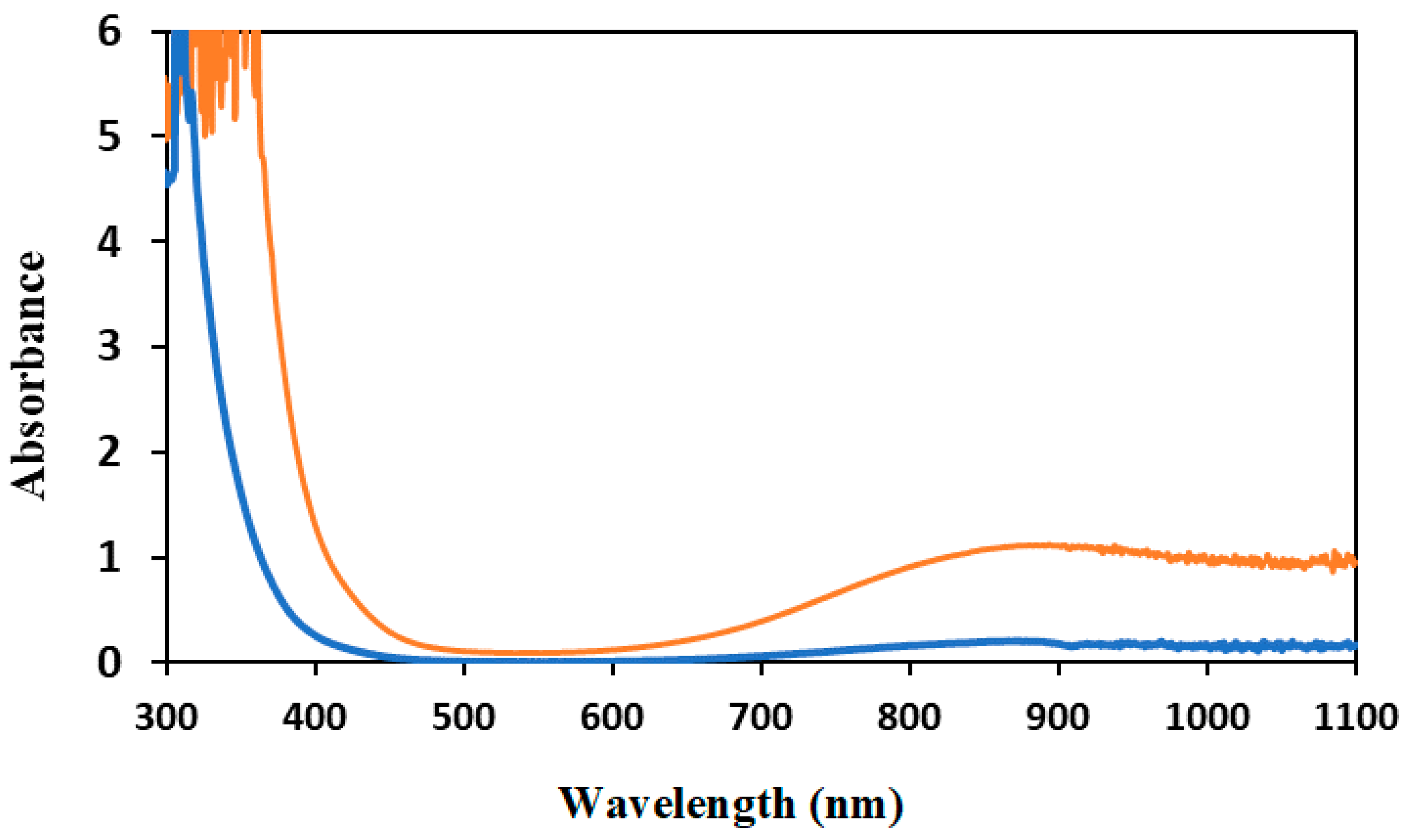 Crystals 14 00654 g008 Crystals 14 00654 g008