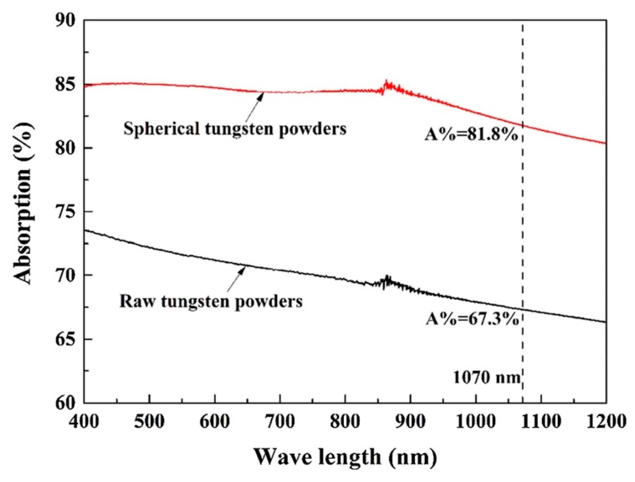 Crystals 14 00665 g002