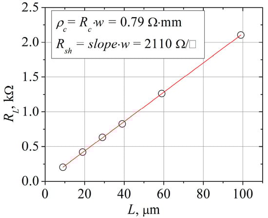 Crystals 14 00720 g0a1