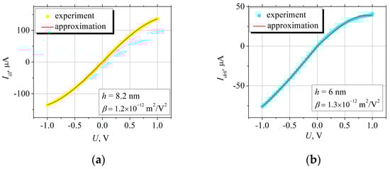 Crystals 14 00720 g0a3