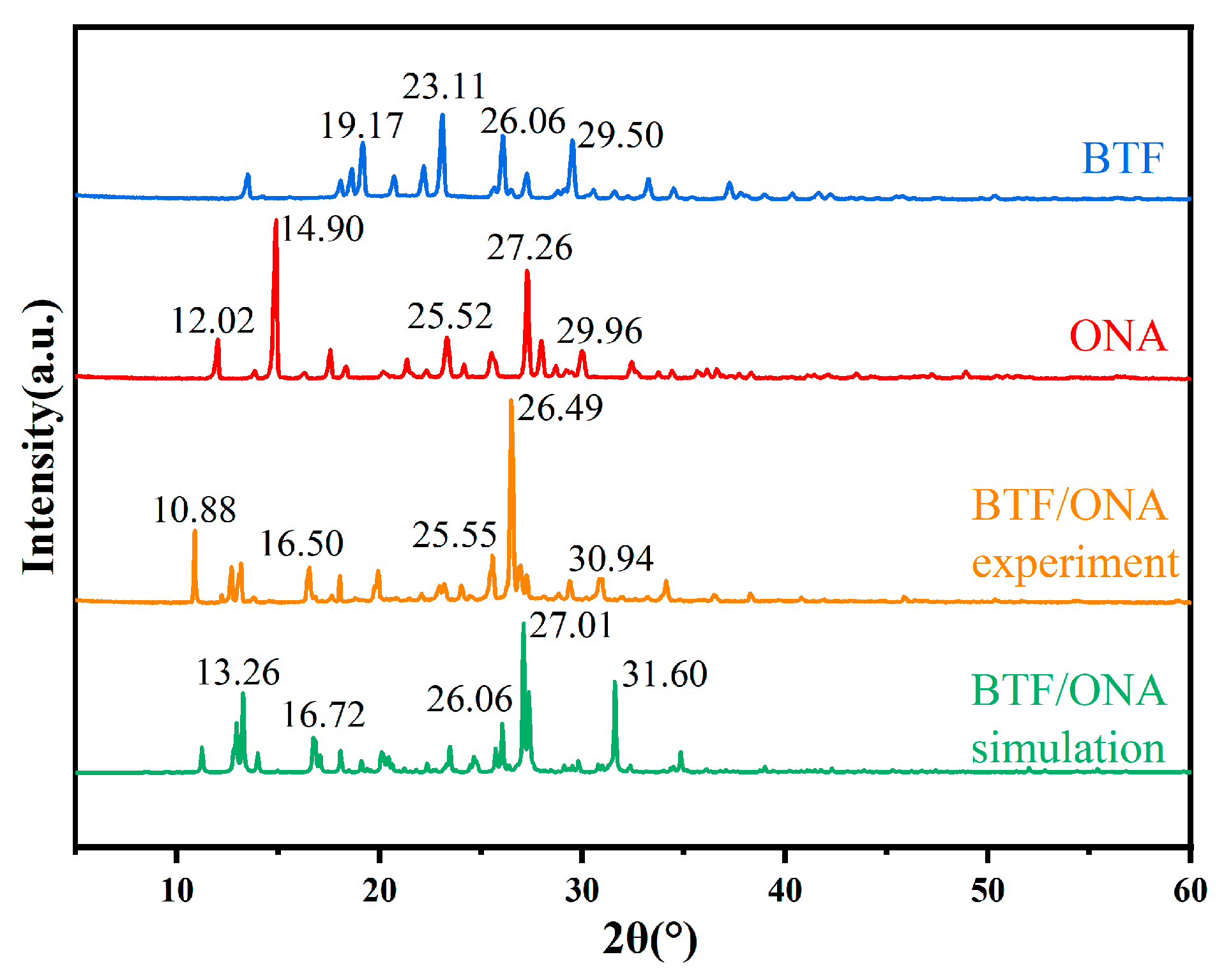 Crystals 14 00722 g003