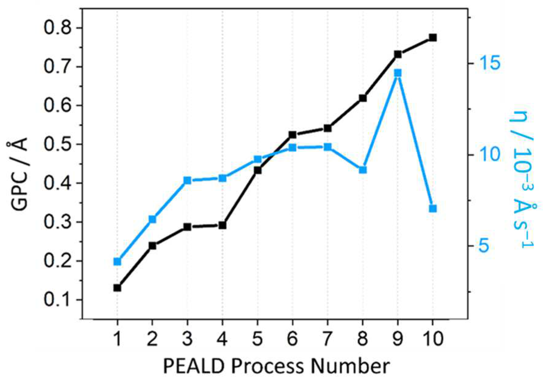 Crystals 14 00723 g005
