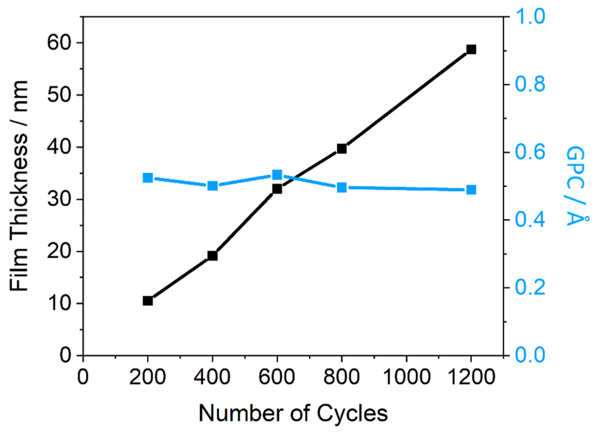 Crystals 14 00723 g006