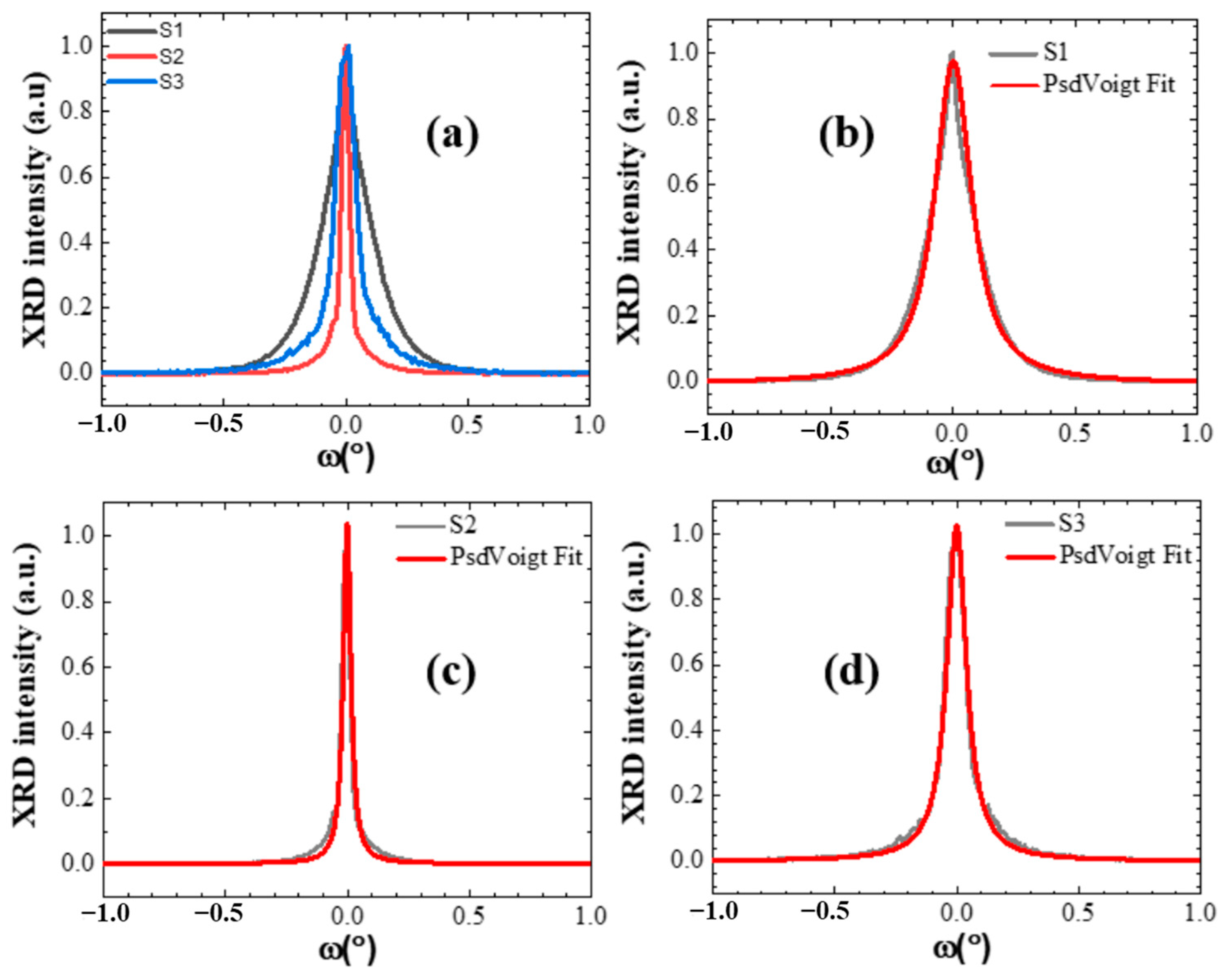 Crystals 14 00724 g004