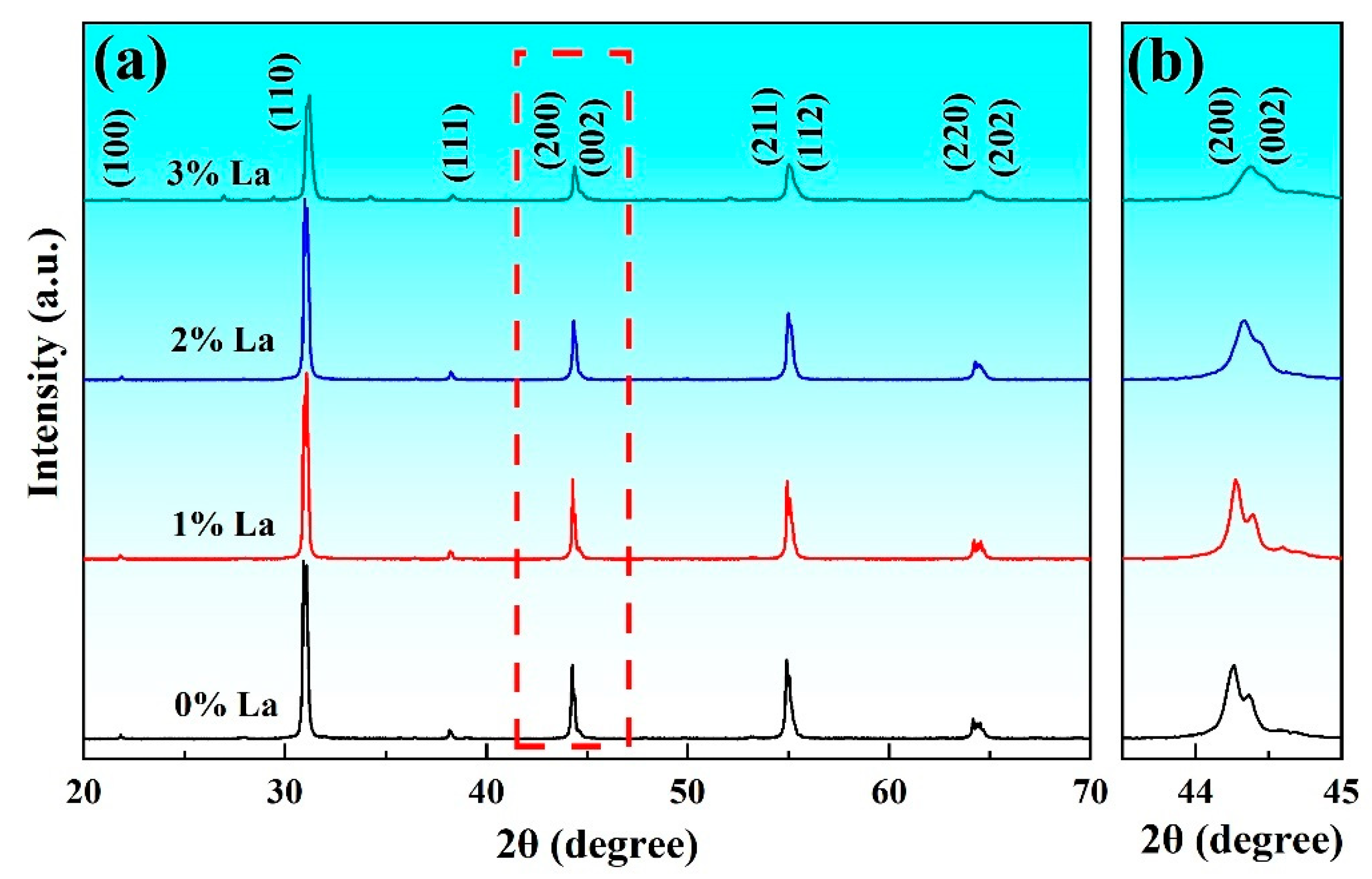 Crystals 14 00732 g002