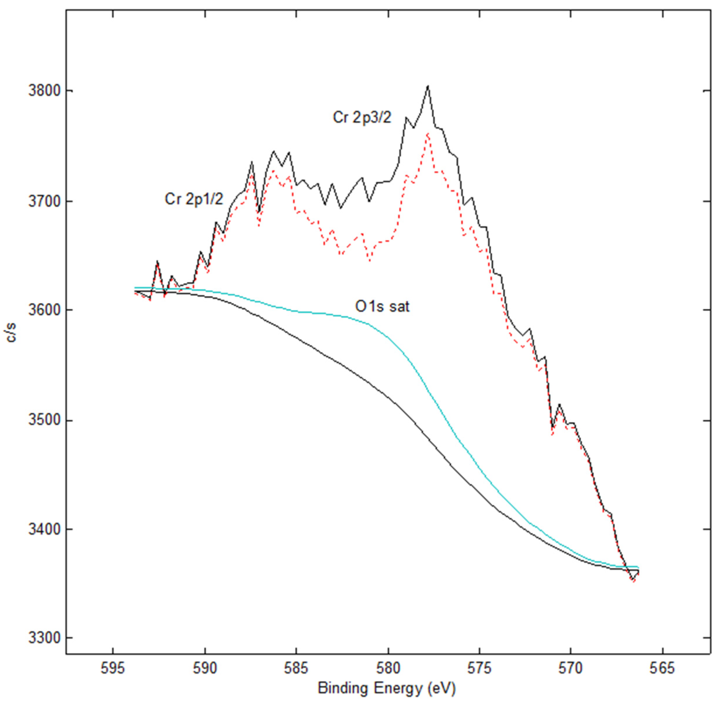 Crystals 14 00758 g003