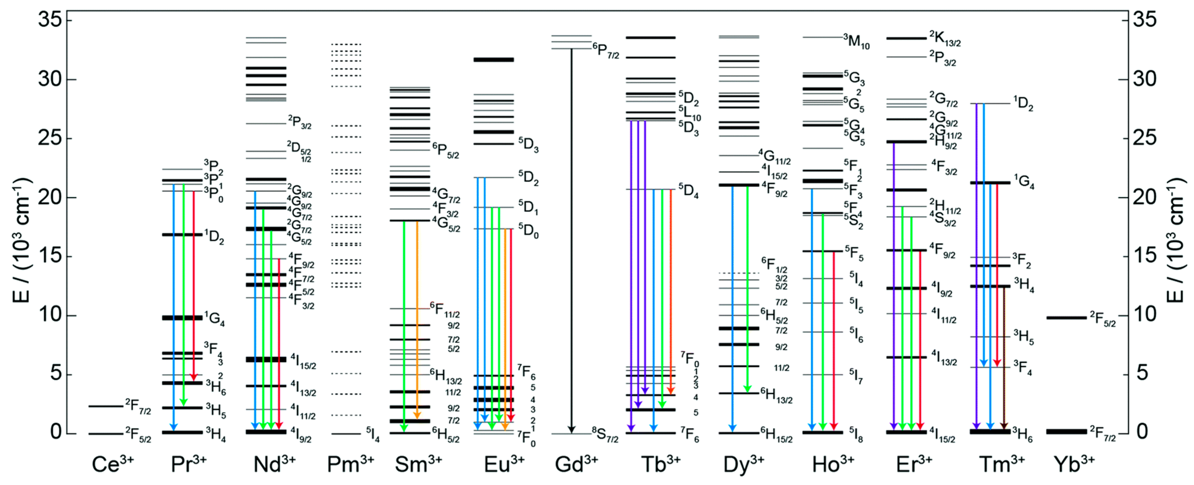 Crystals 14 00762 g002