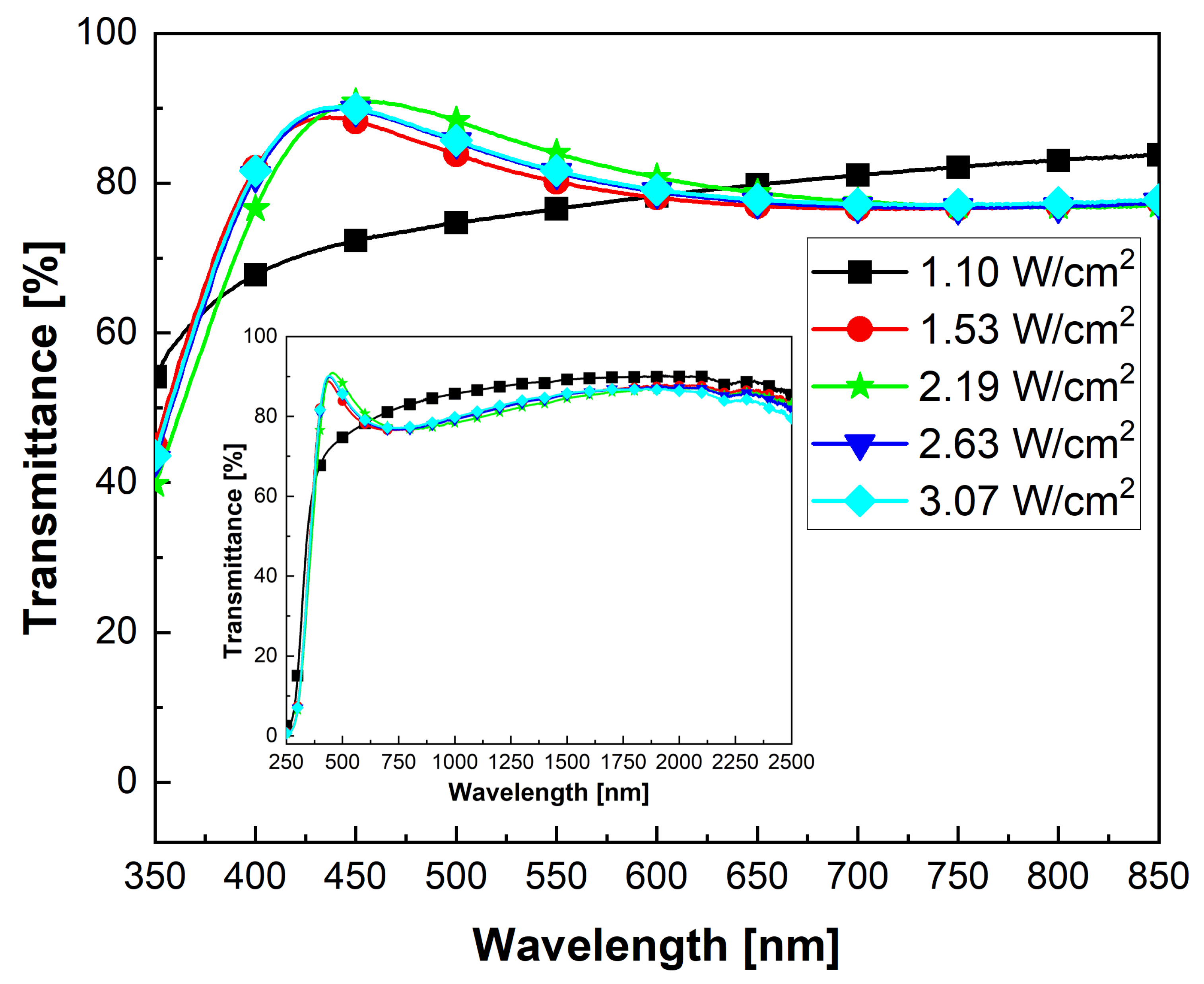 Crystals 14 00776 g003