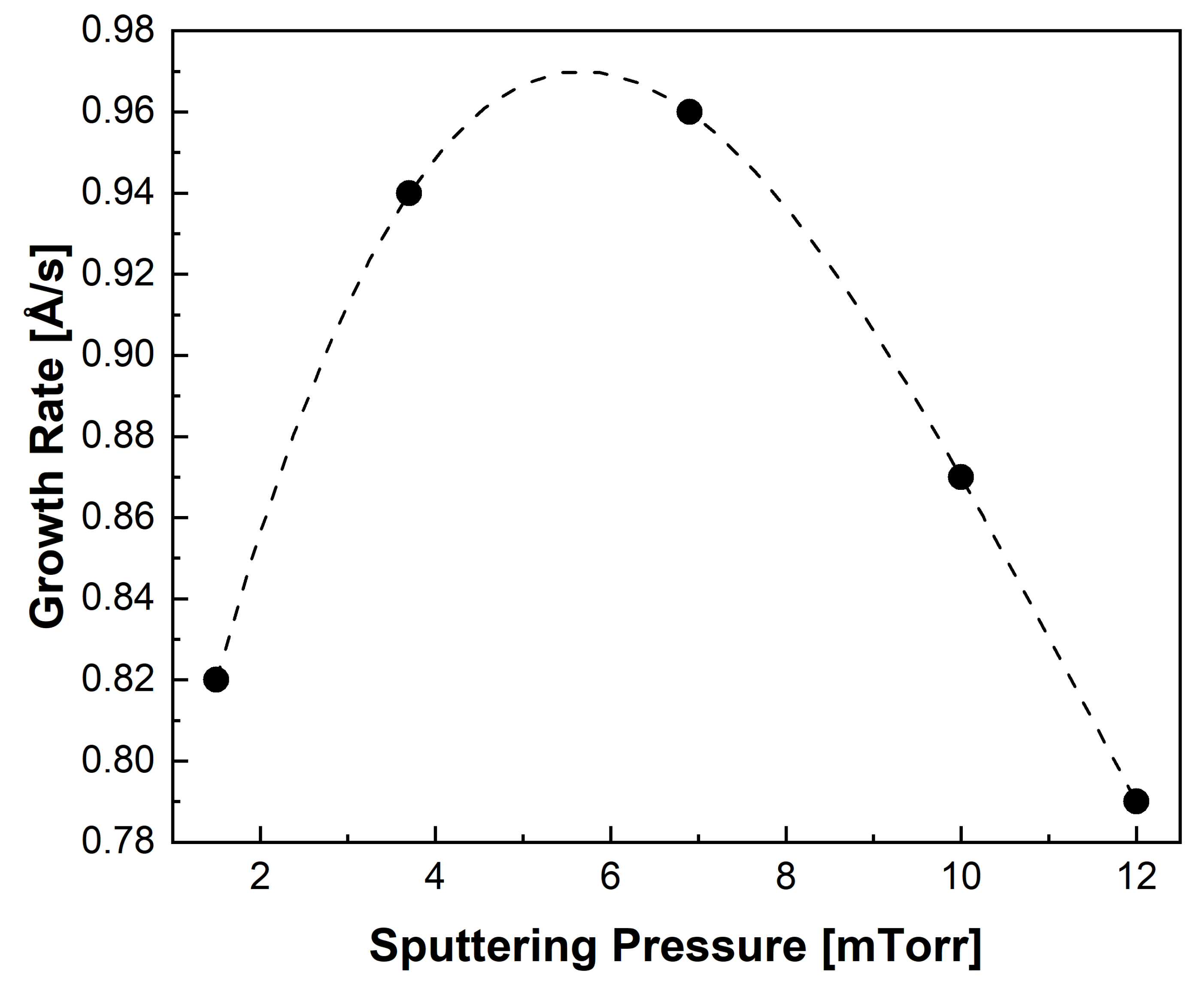 Crystals 14 00776 g005