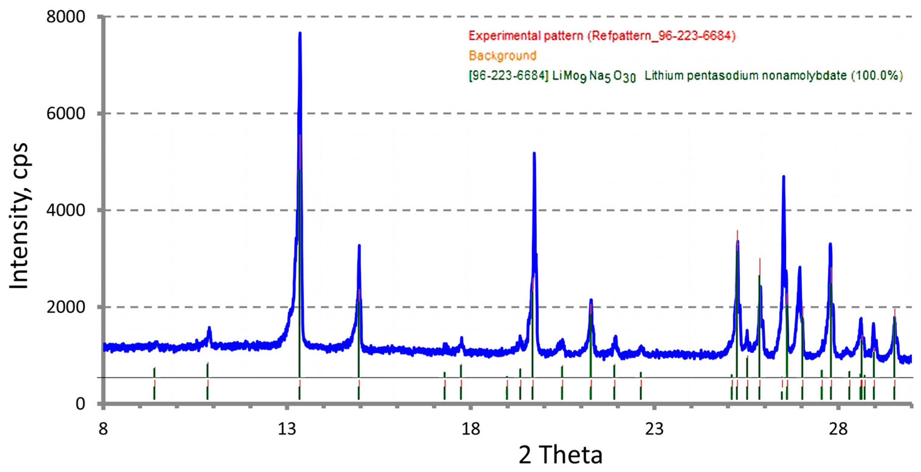 Crystals 14 00792 g002