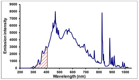 Crystals 14 00793 g0a7