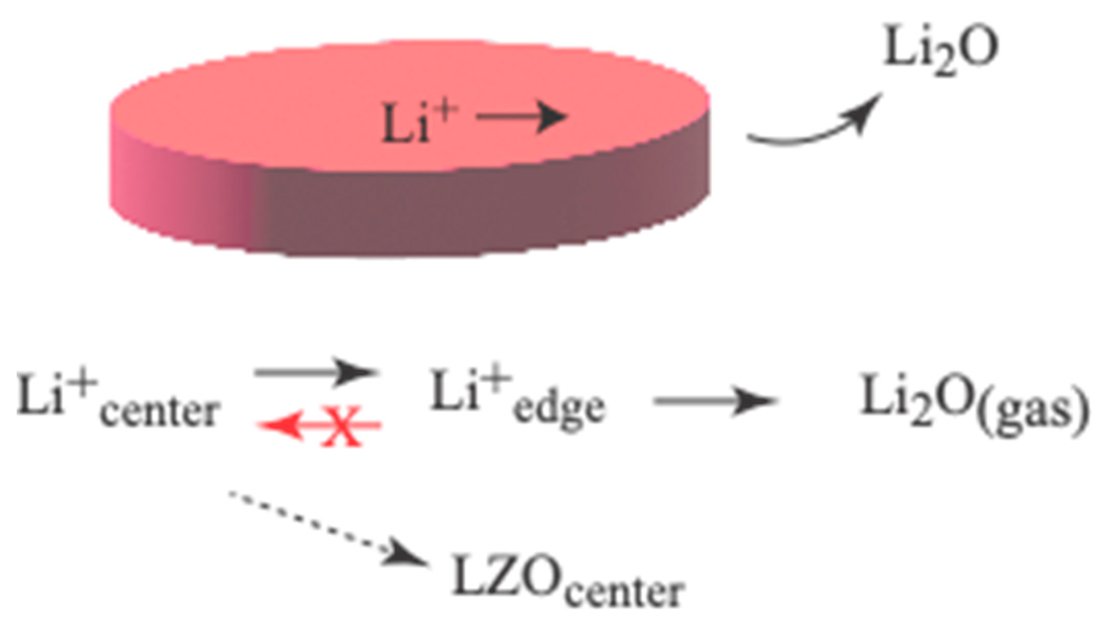 Crystals 14 00795 g001