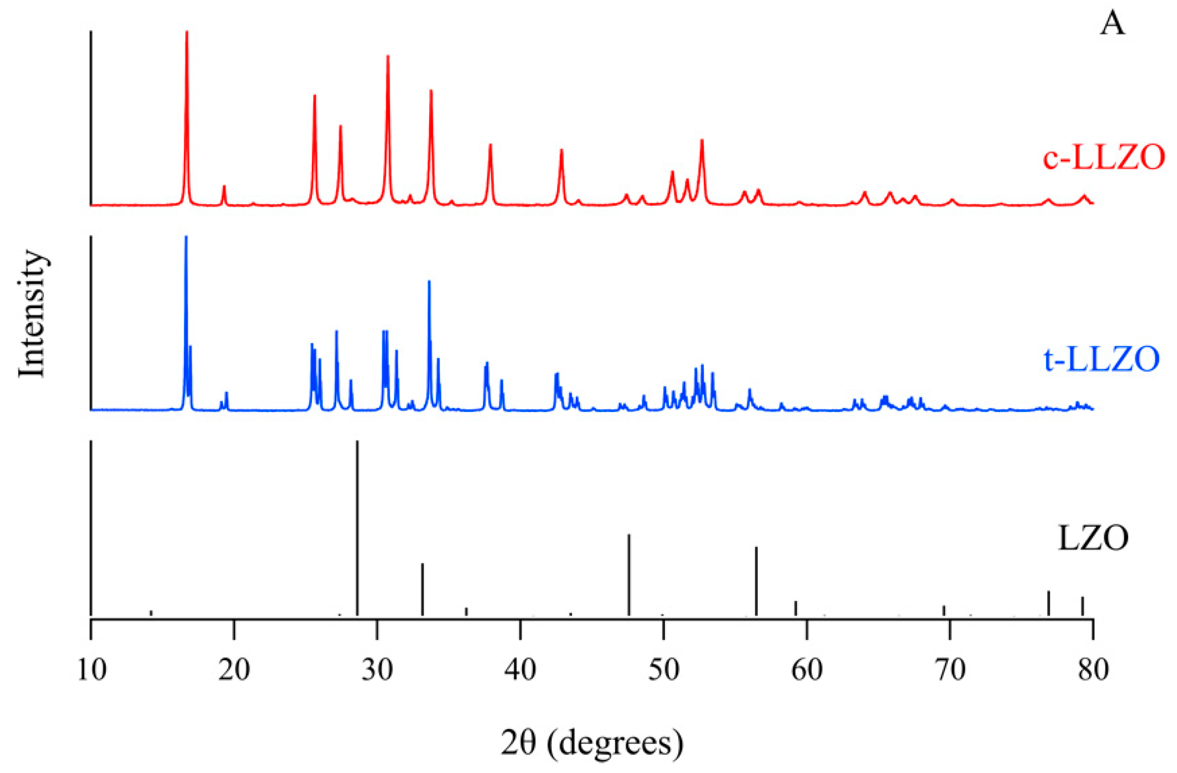 Crystals 14 00795 g003a