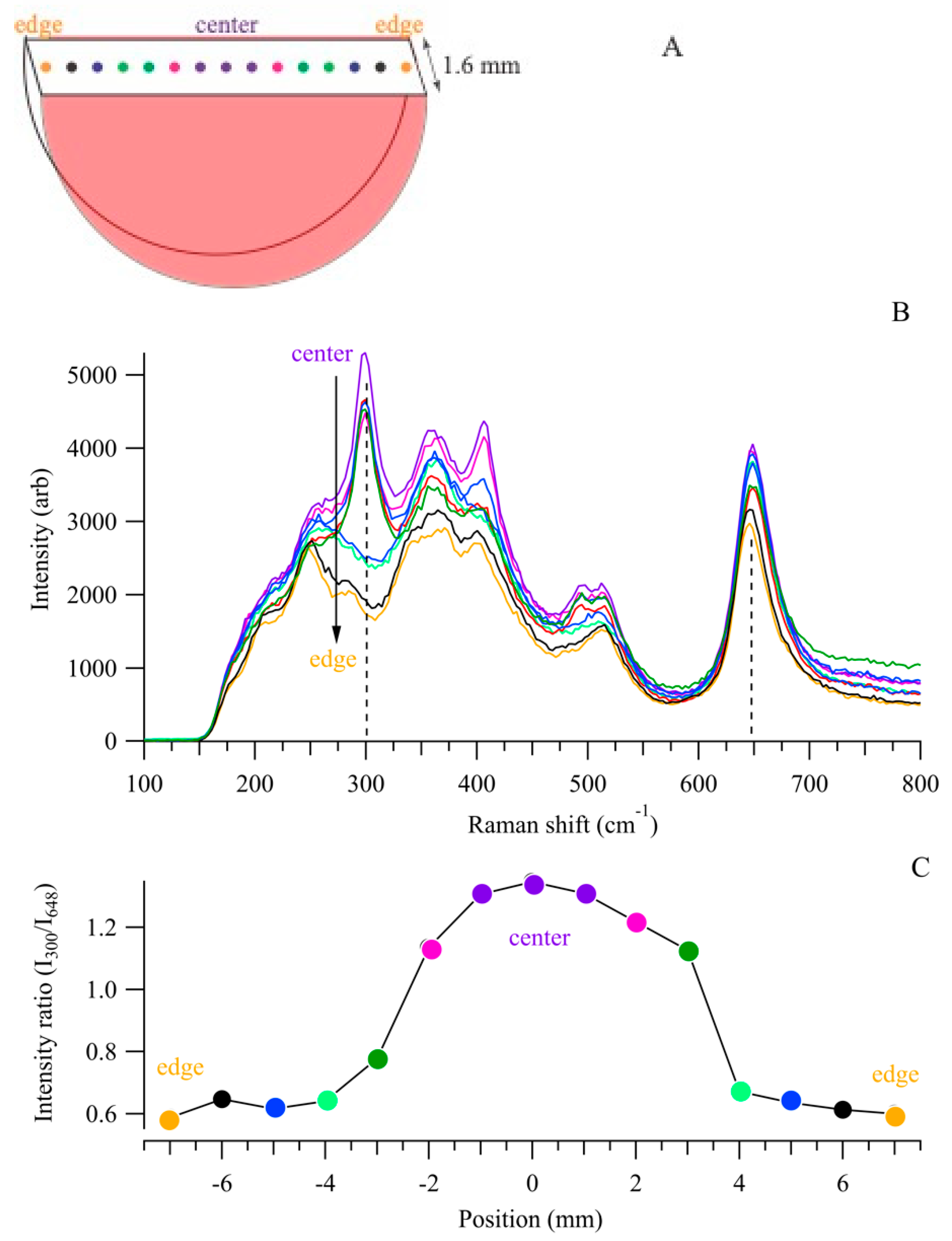 Crystals 14 00795 g005