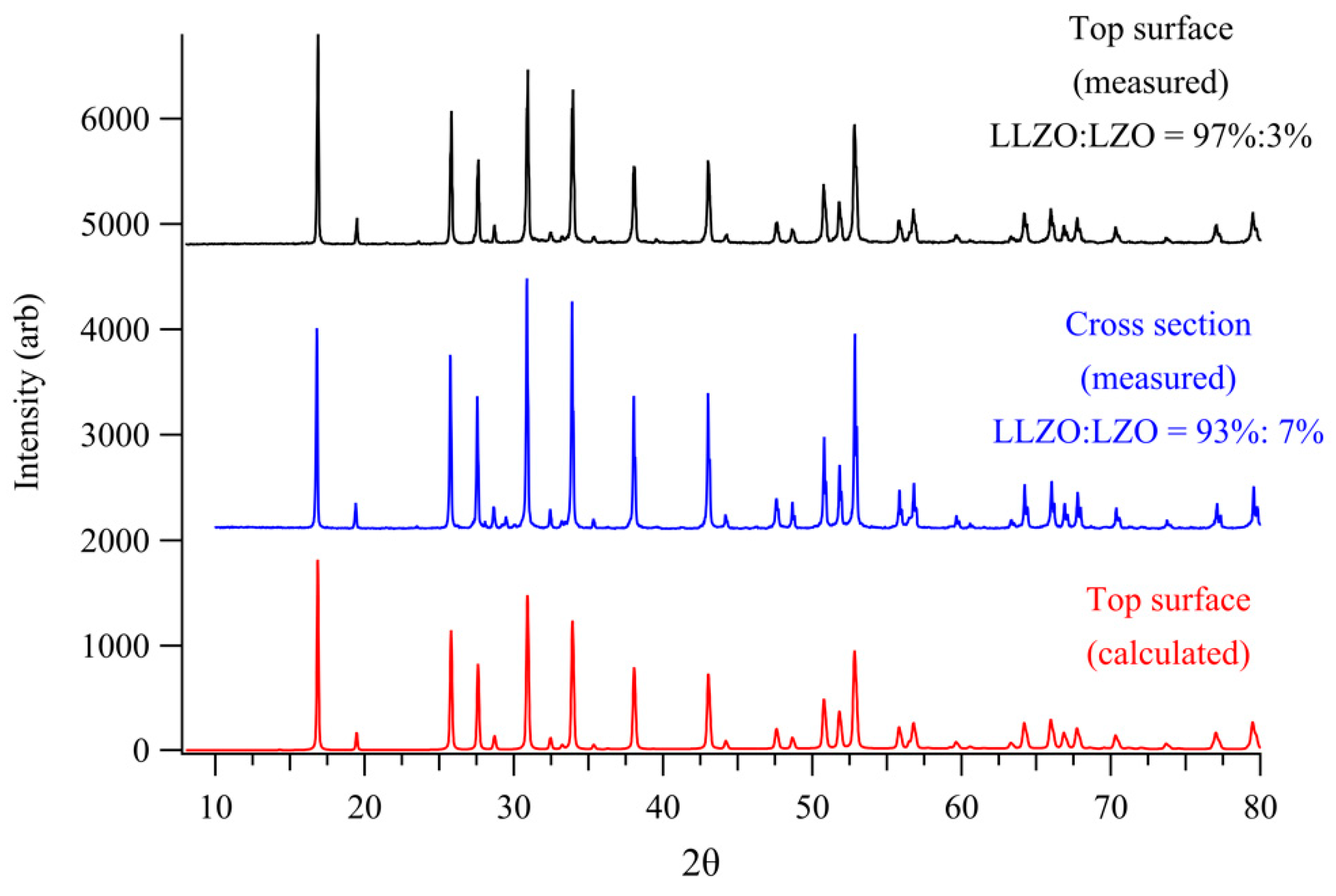 Crystals 14 00795 g006