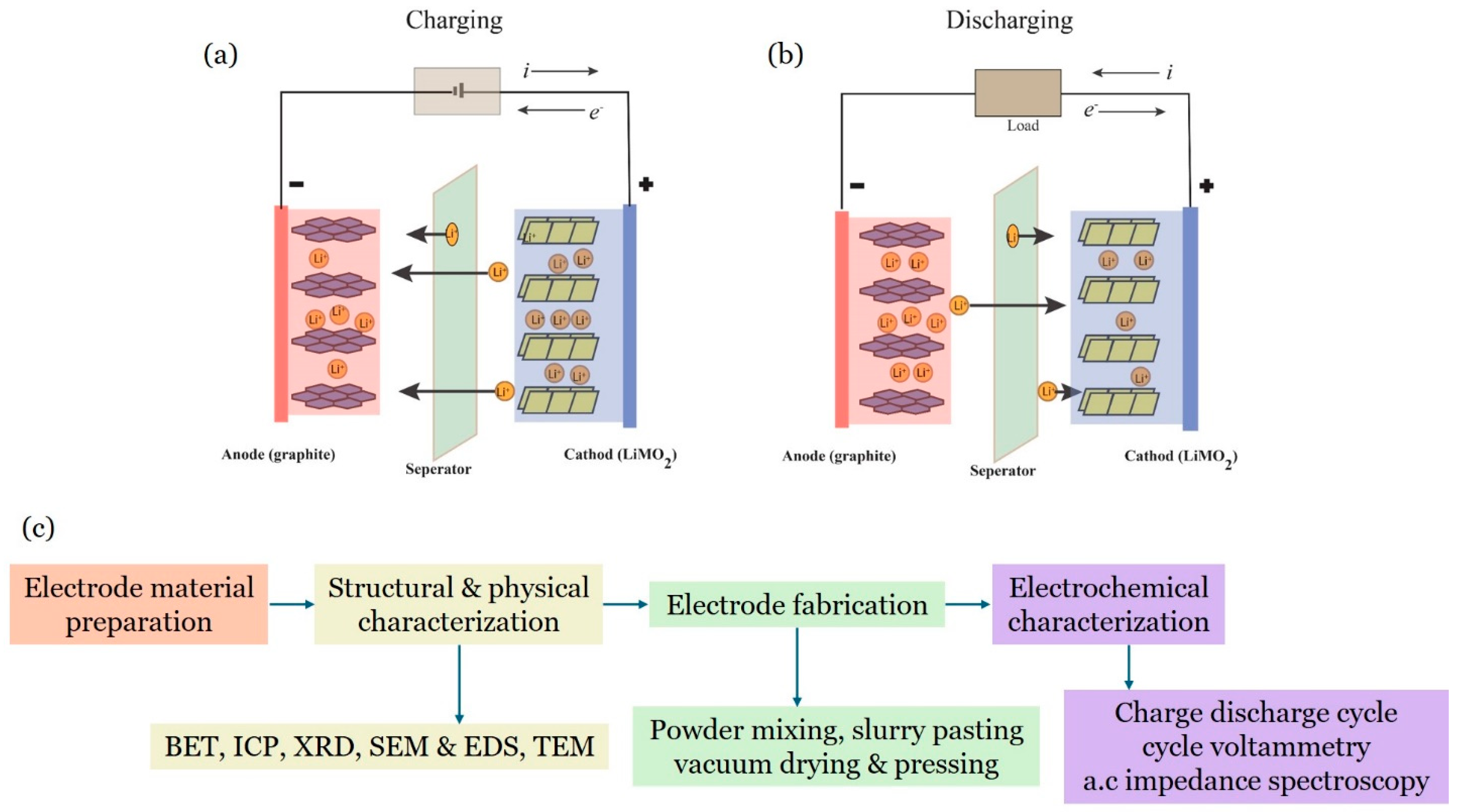 Crystals 14 00800 g001
