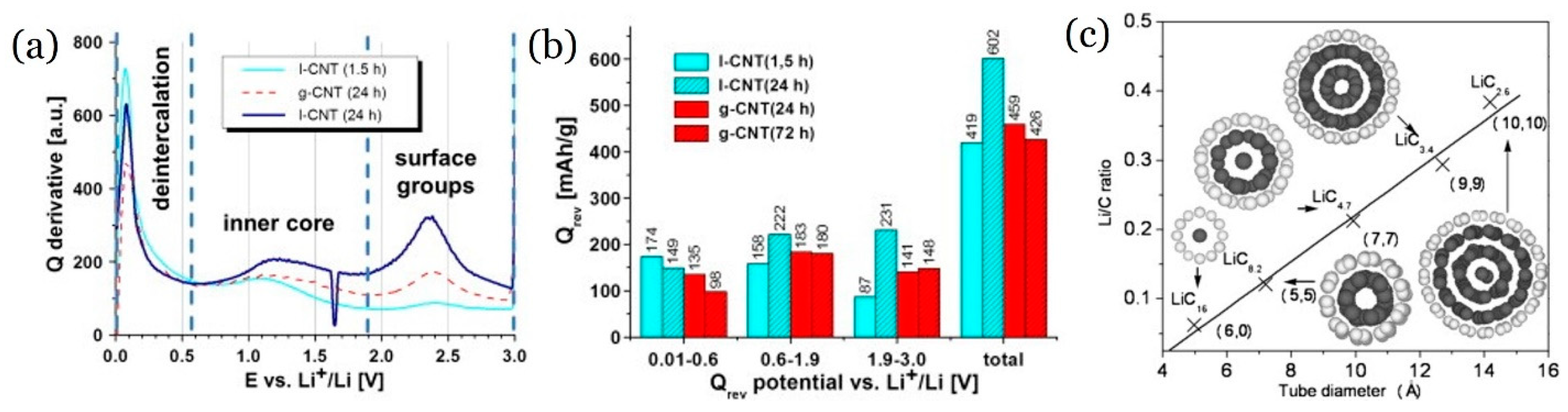 Crystals 14 00800 g002