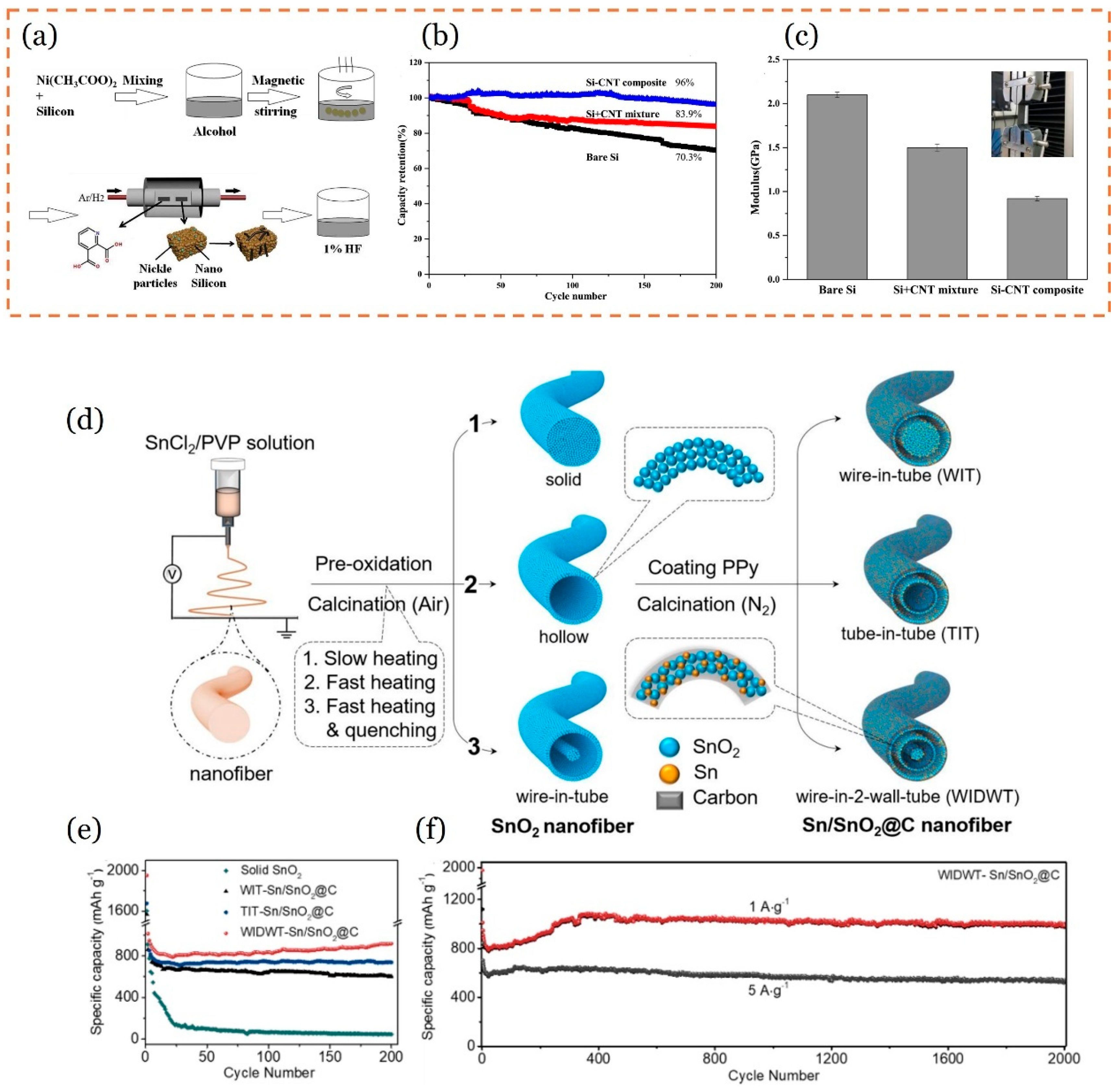 Crystals 14 00800 g003