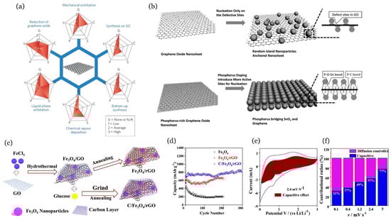 Crystals 14 00800 g005