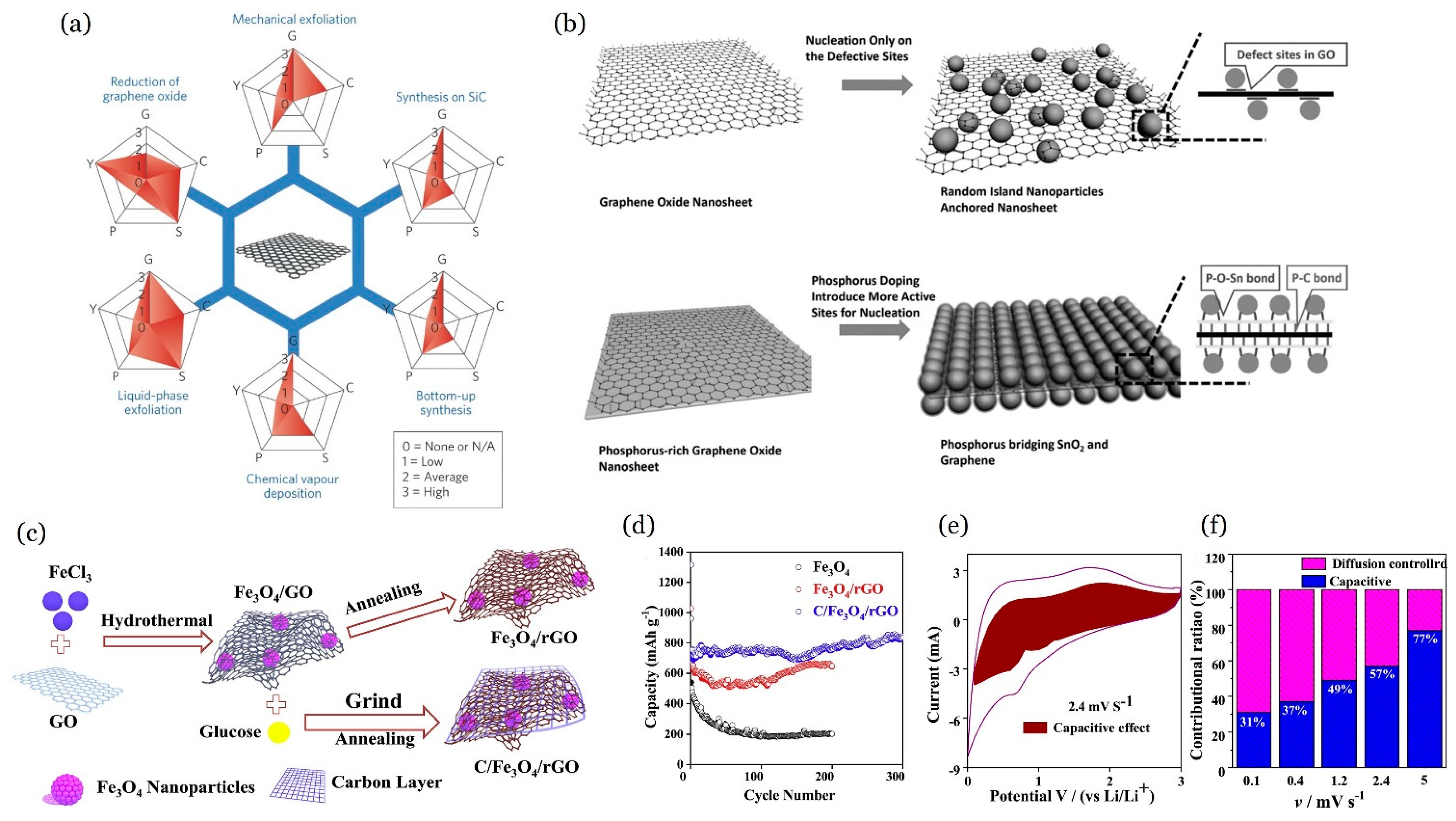 Crystals 14 00800 g005