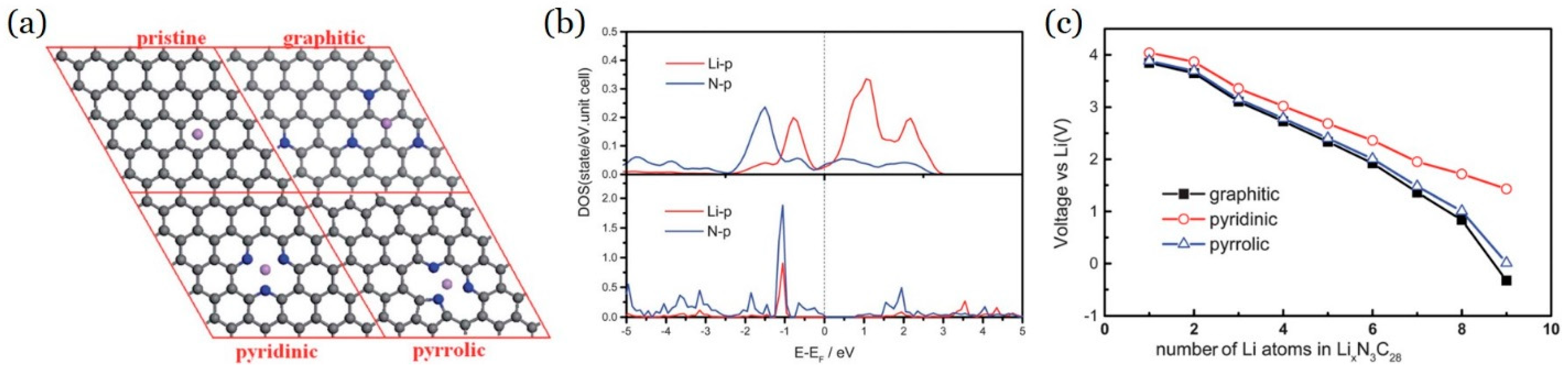 Crystals 14 00800 g010