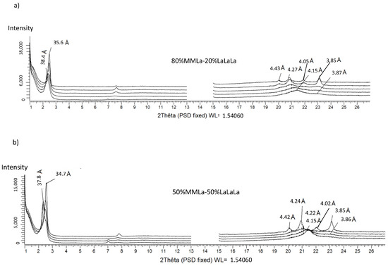 Crystals 14 00807 g004a