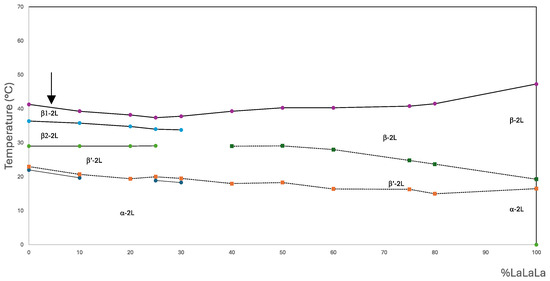 Crystals 14 00807 g005