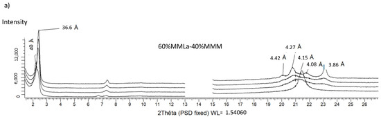 Crystals 14 00807 g006a