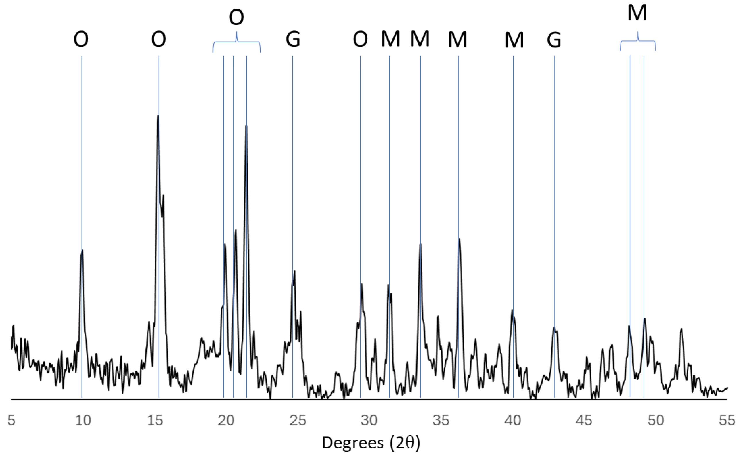 Crystals 14 00829 g005