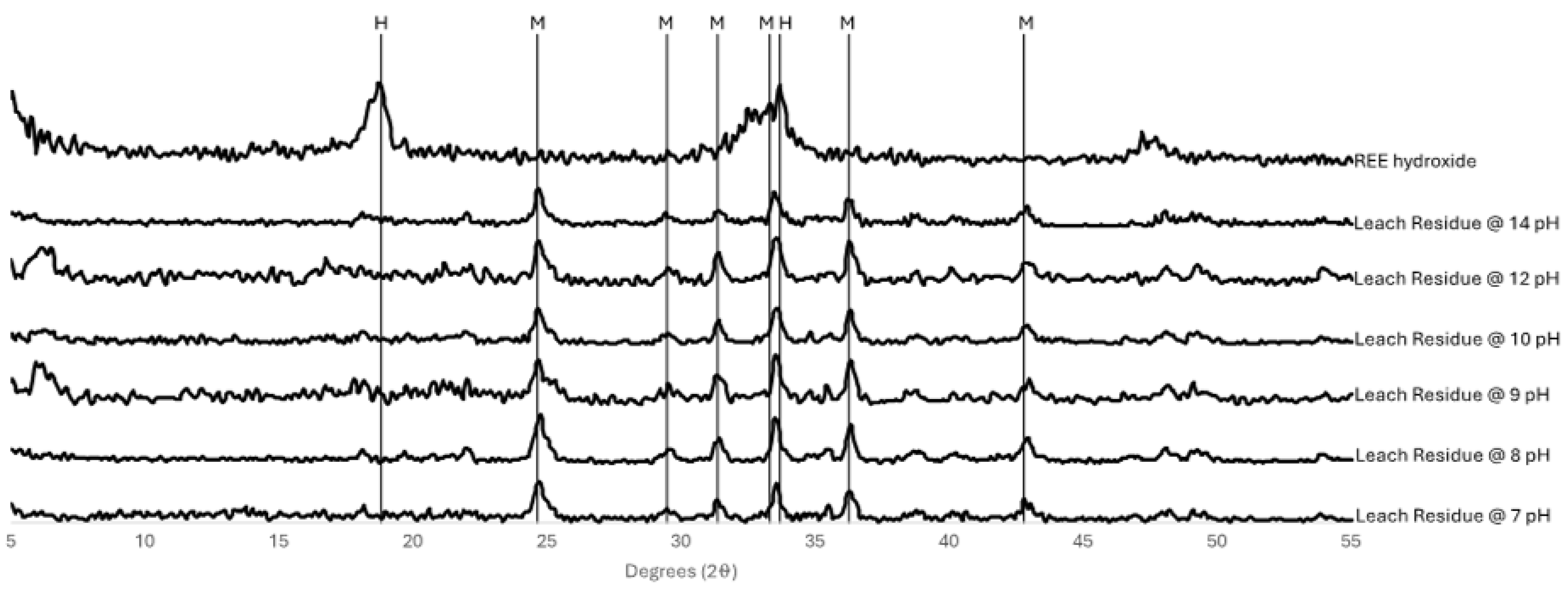 Crystals 14 00829 g010