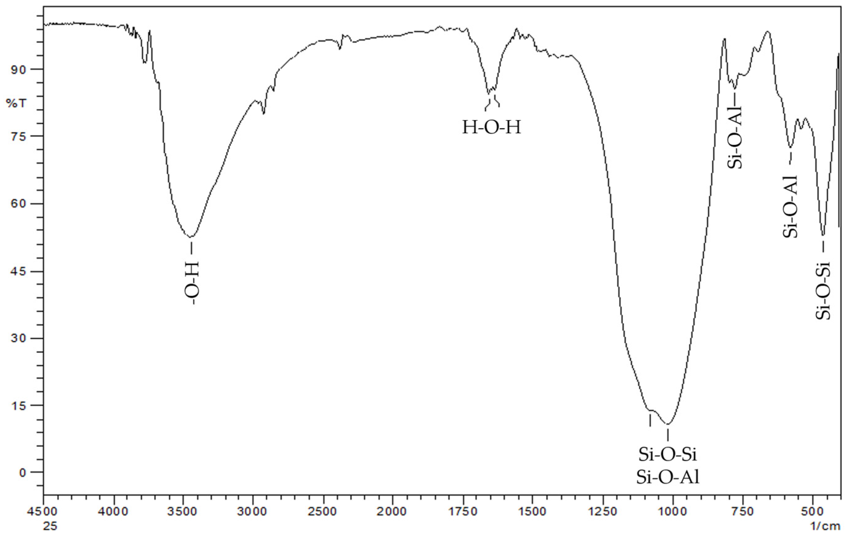 Crystals 14 00830 g009 Crystals 14 00830 g009