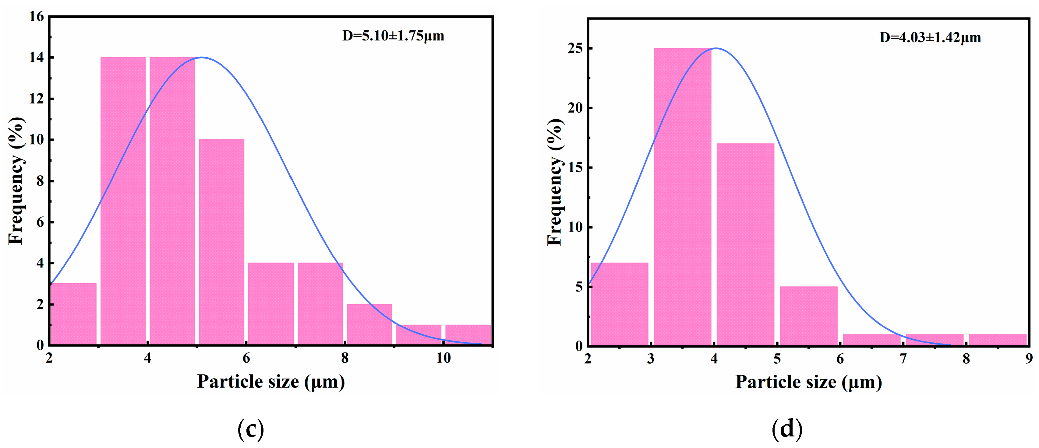 Crystals 14 00851 g005b