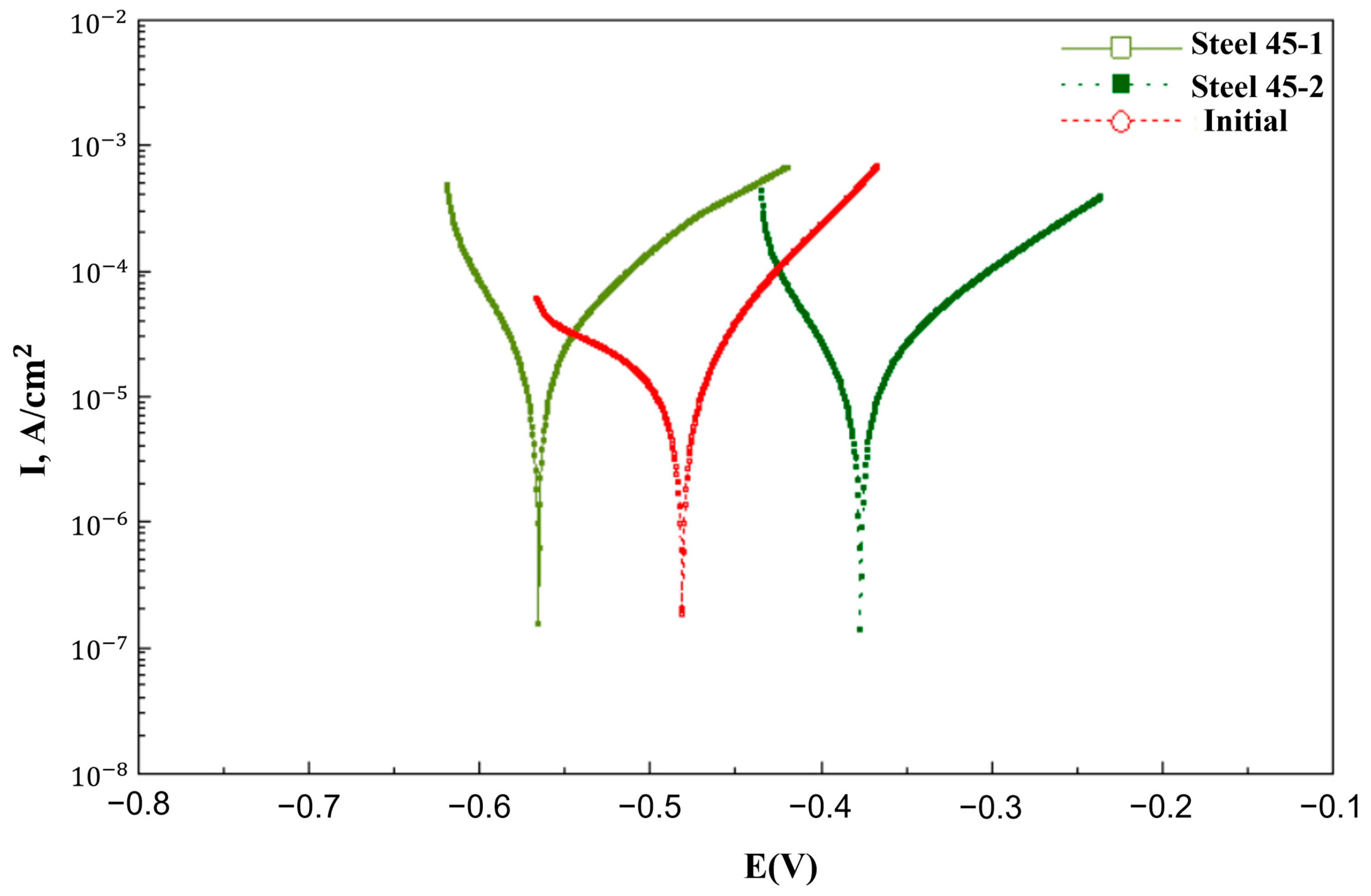 Crystals 14 00895 g010