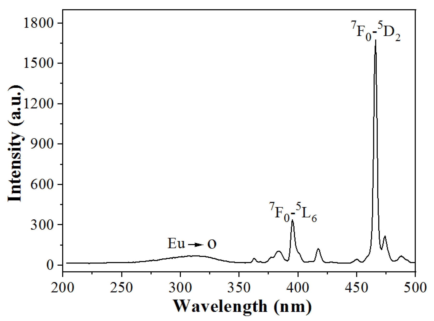 Crystals 14 00933 g005