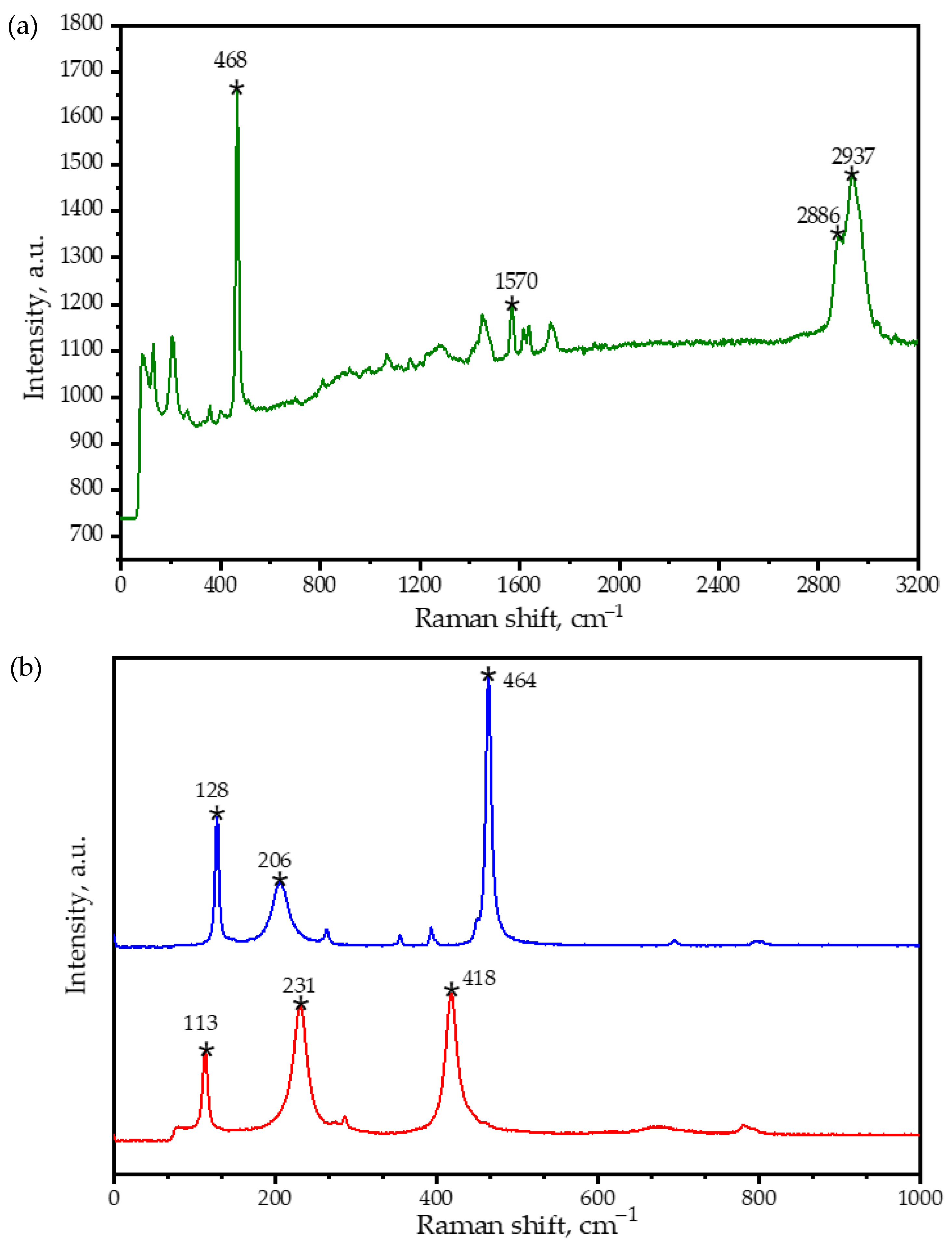 Crystals 14 00936 g003