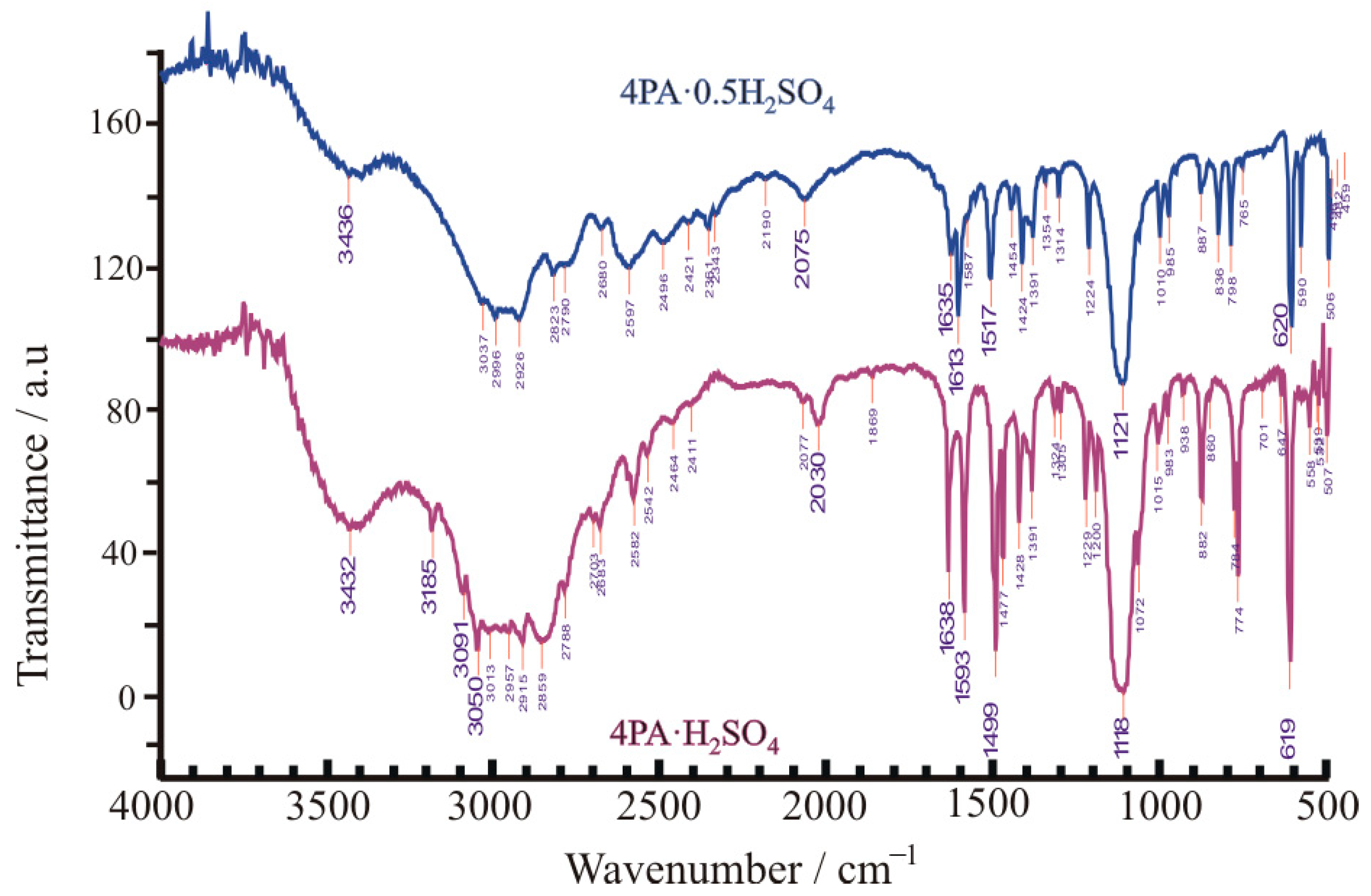 Crystals 14 00938 g003