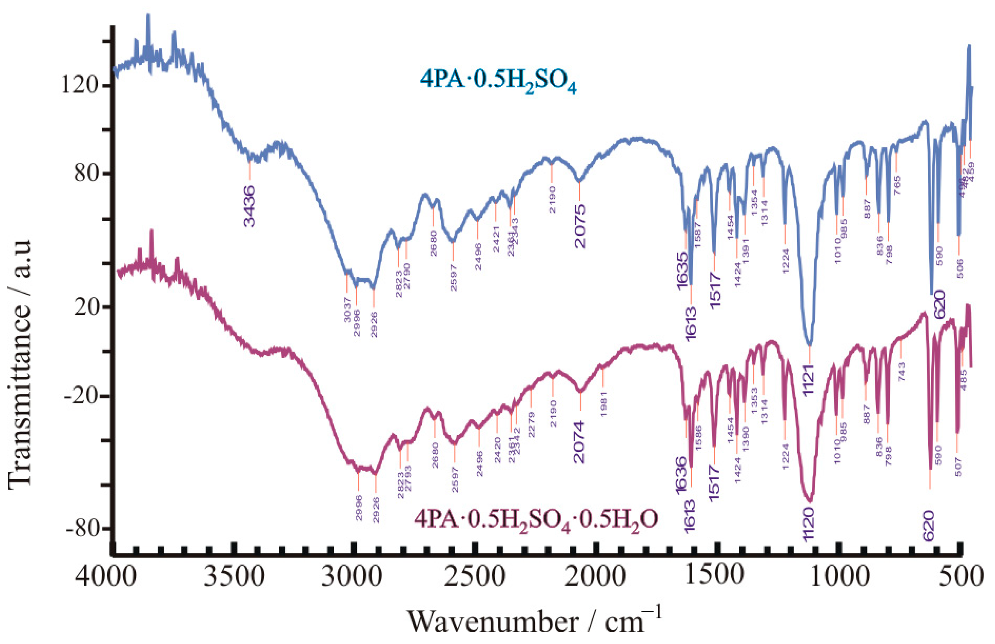 Crystals 14 00938 g004