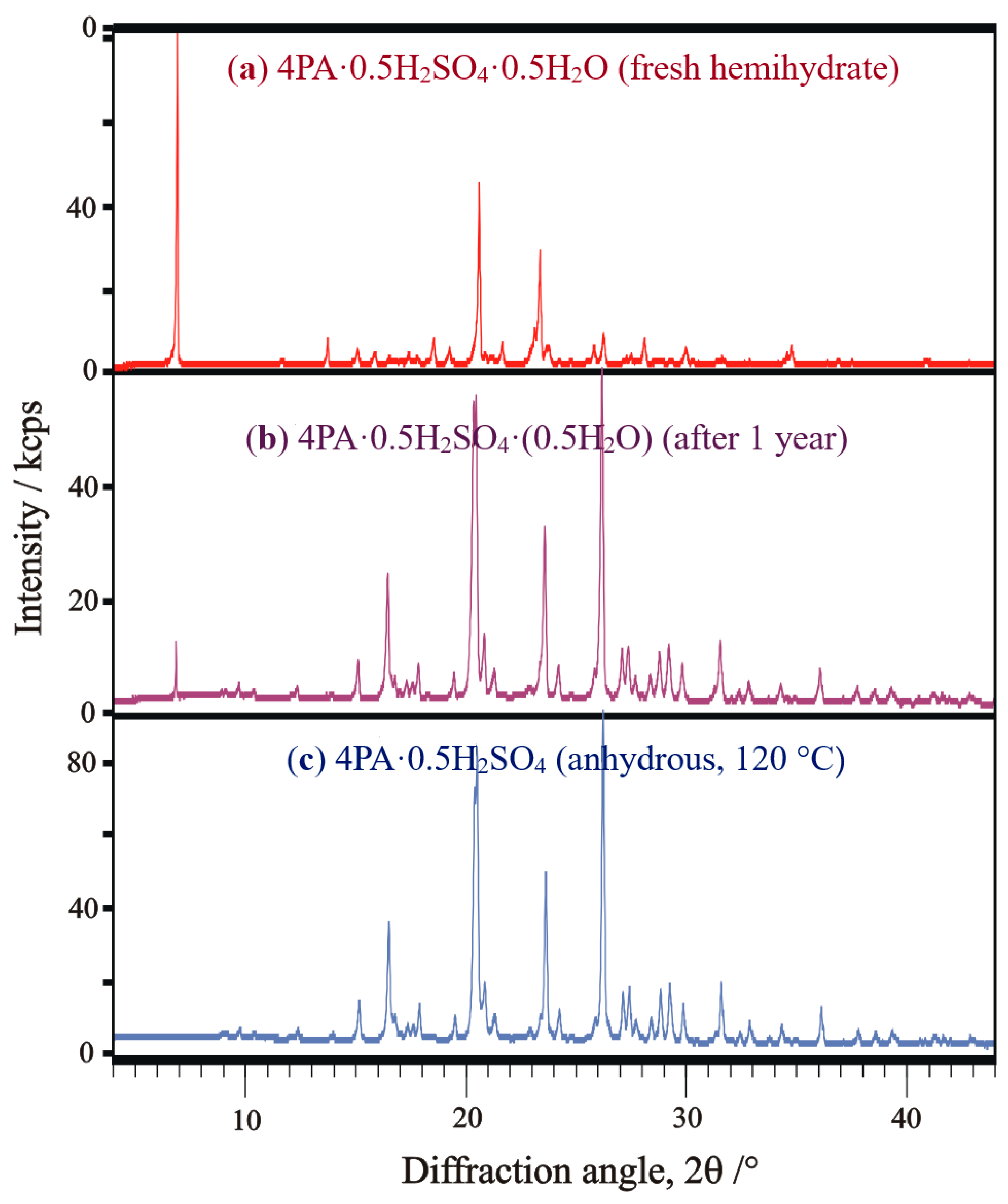 Crystals 14 00938 g008