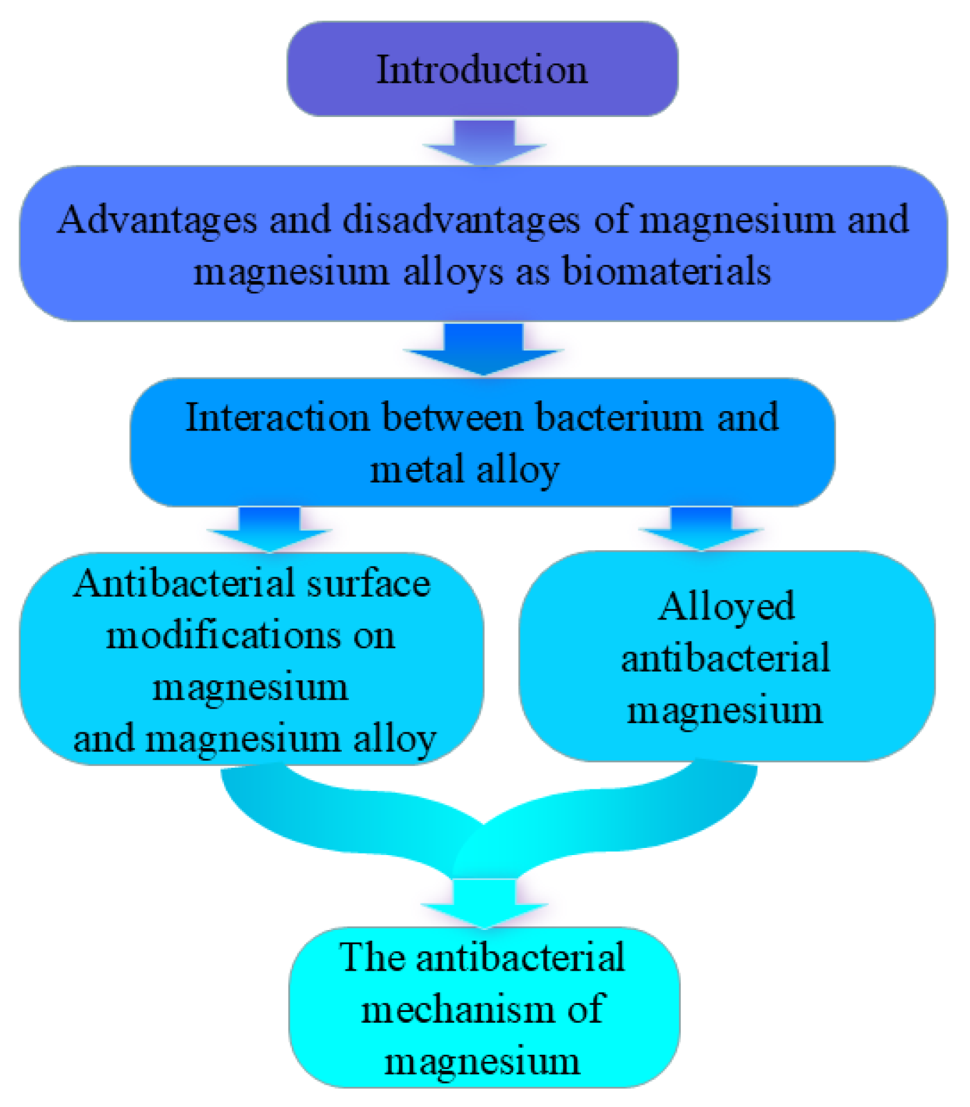 Crystals 14 00939 g001