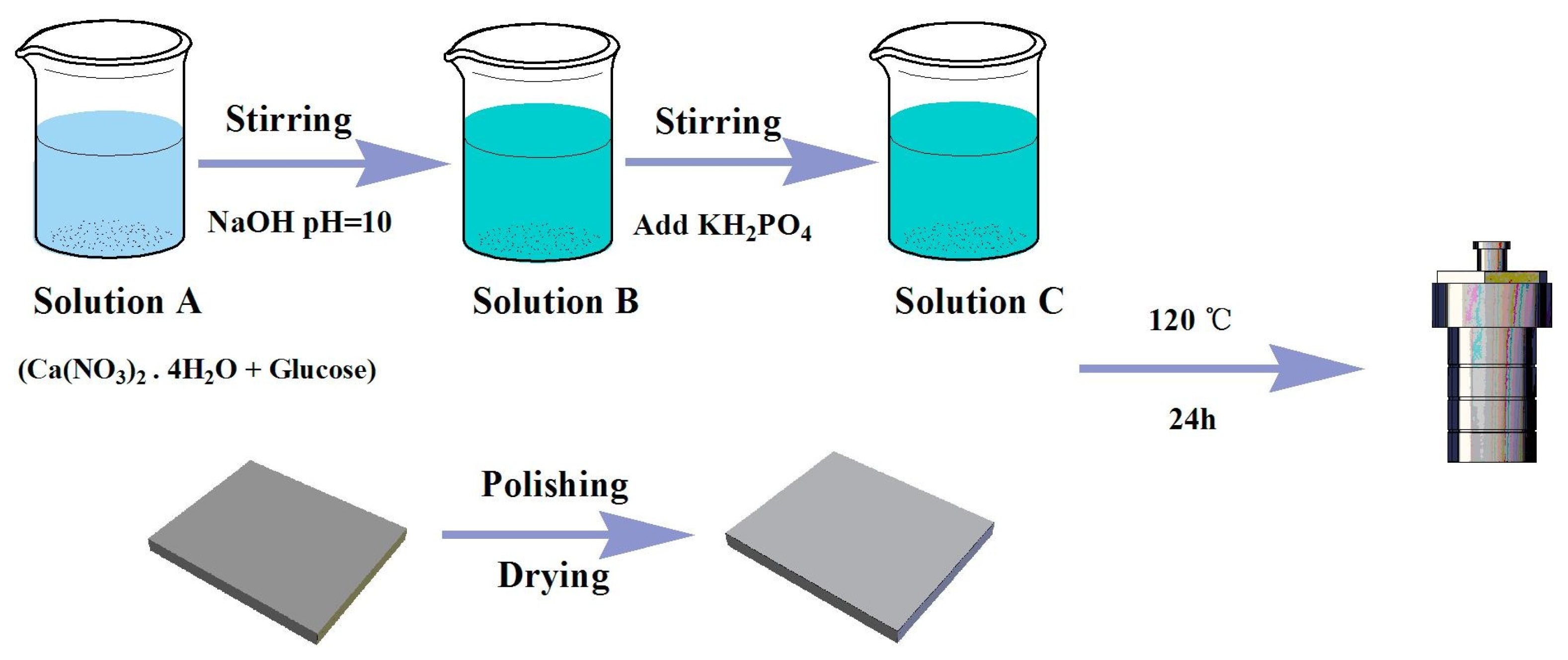 Crystals 14 00939 g006