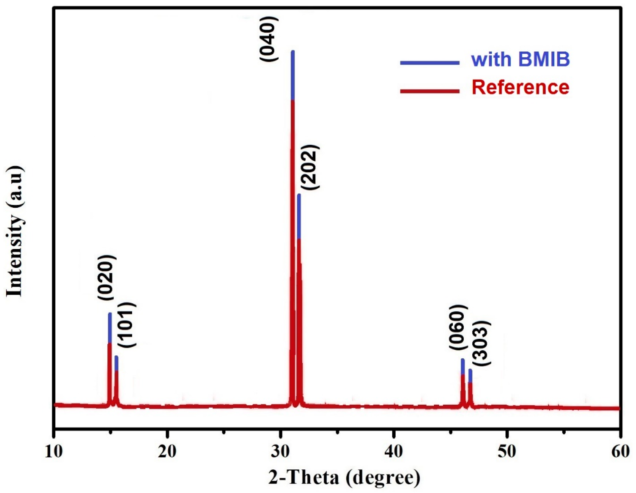Crystals 14 00956 g003