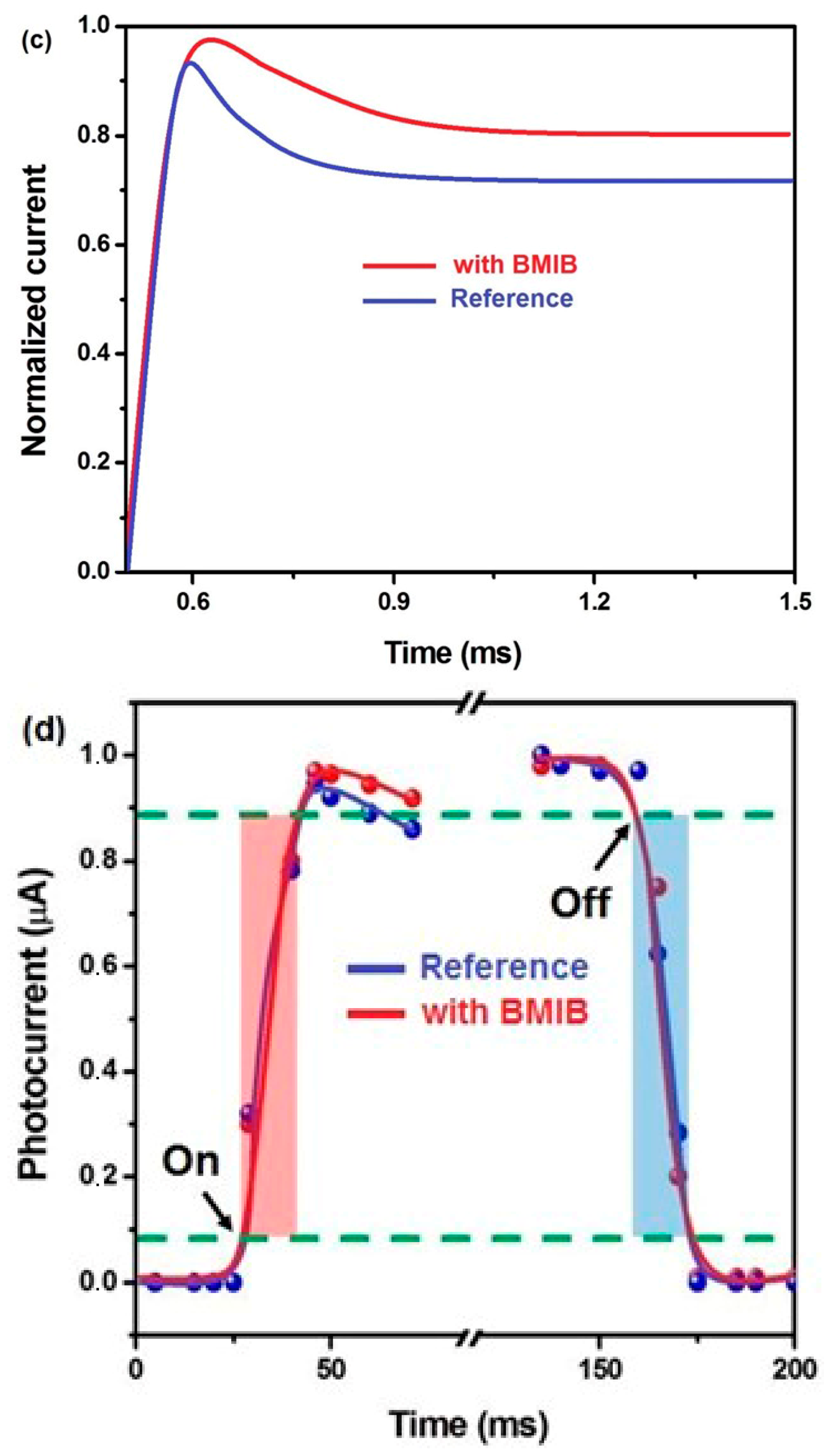Crystals 14 00956 g009b