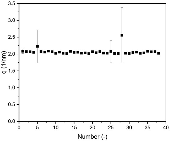 Crystals 14 00961 g0a1