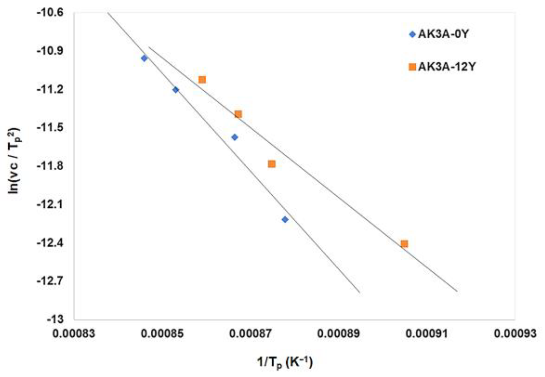 Crystals 14 00970 g005