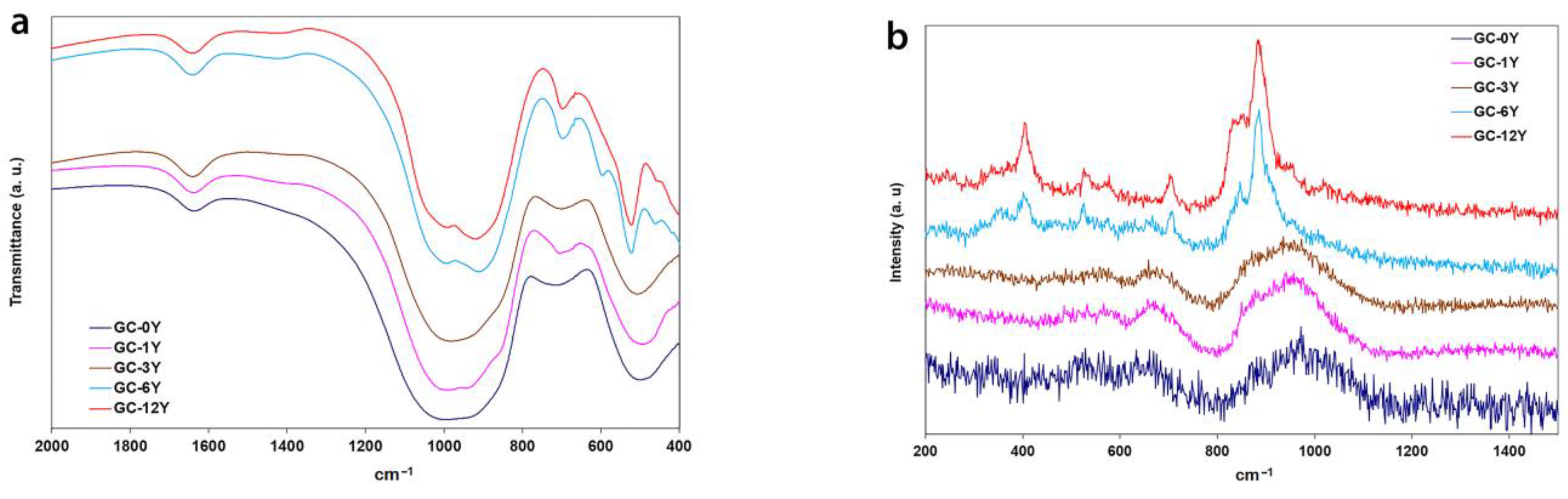 Crystals 14 00970 g006