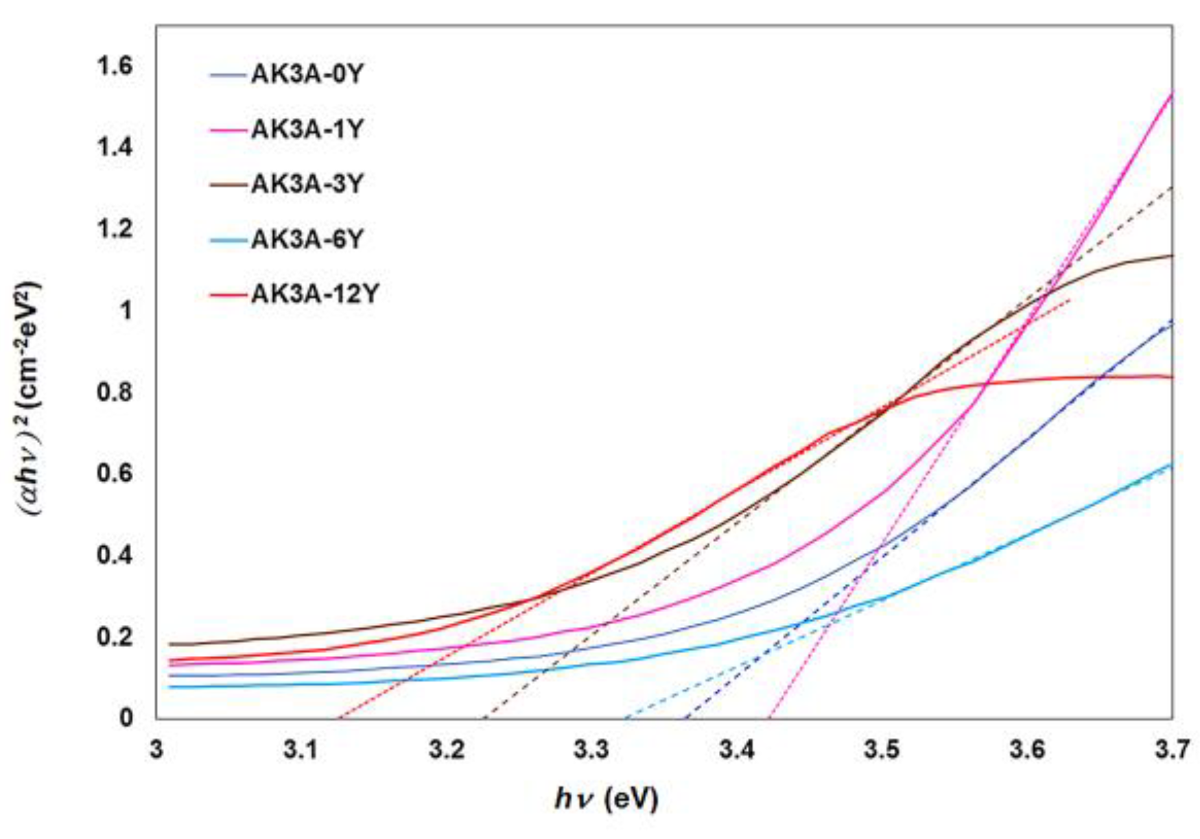 Crystals 14 00970 g012