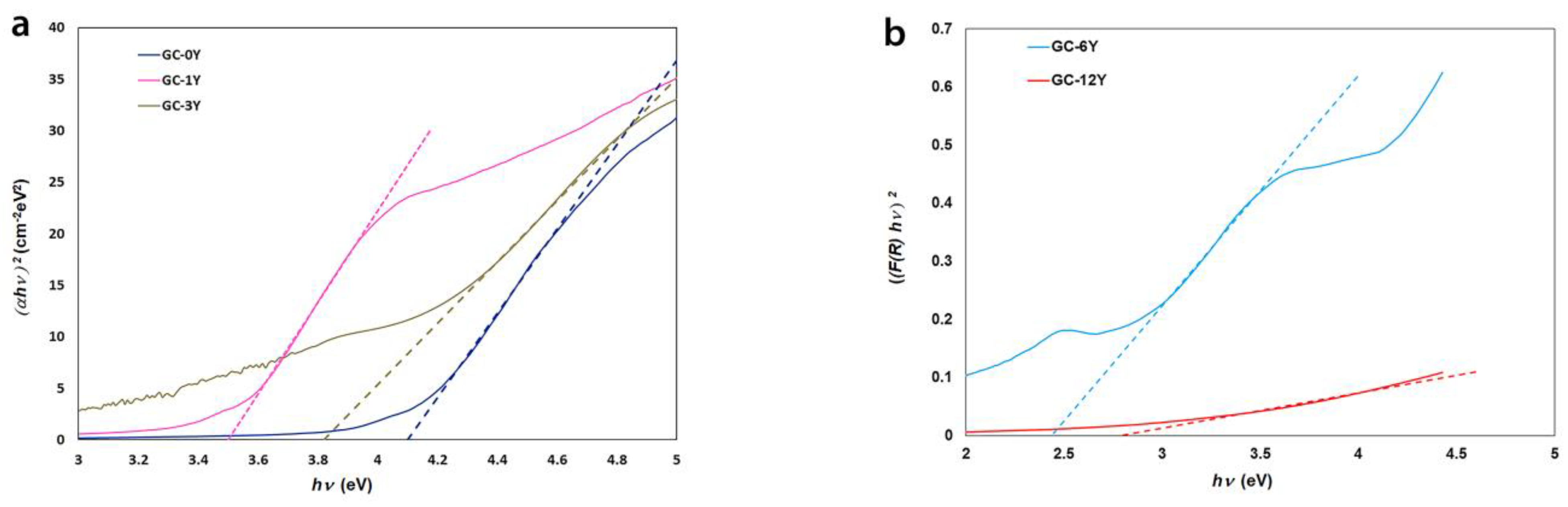 Crystals 14 00970 g013