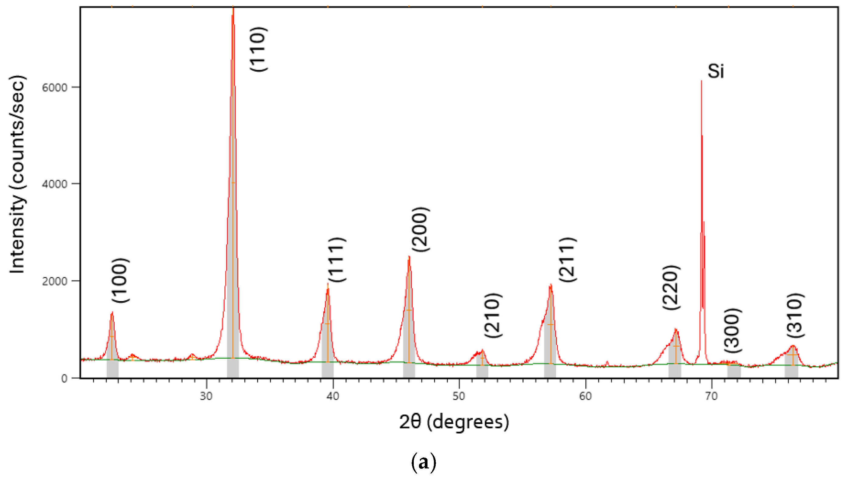 Crystals 14 00990 g010a